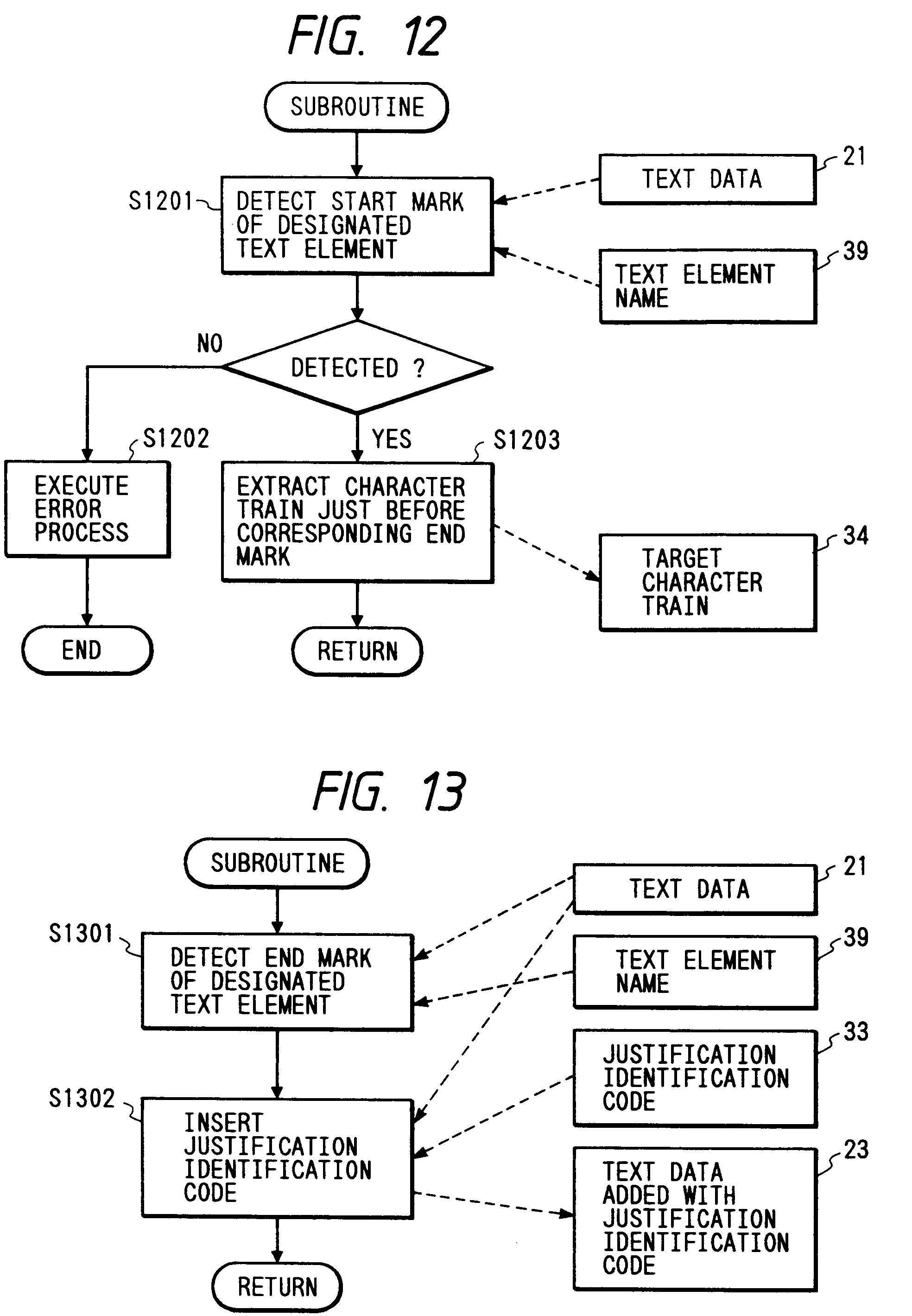 detecting unjustifiable reloading of stored data