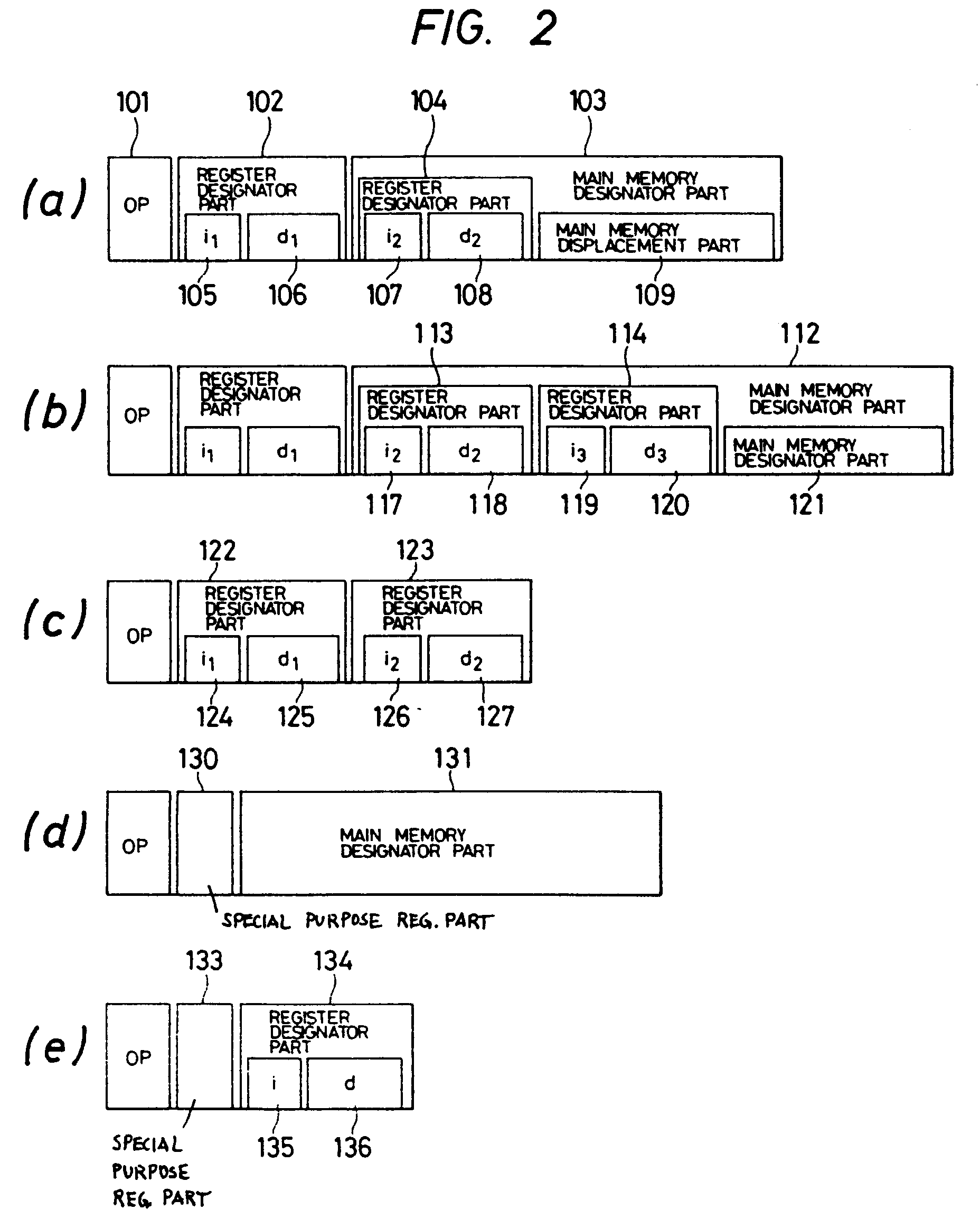 attribution des registres dans un dispositif de traitement d
