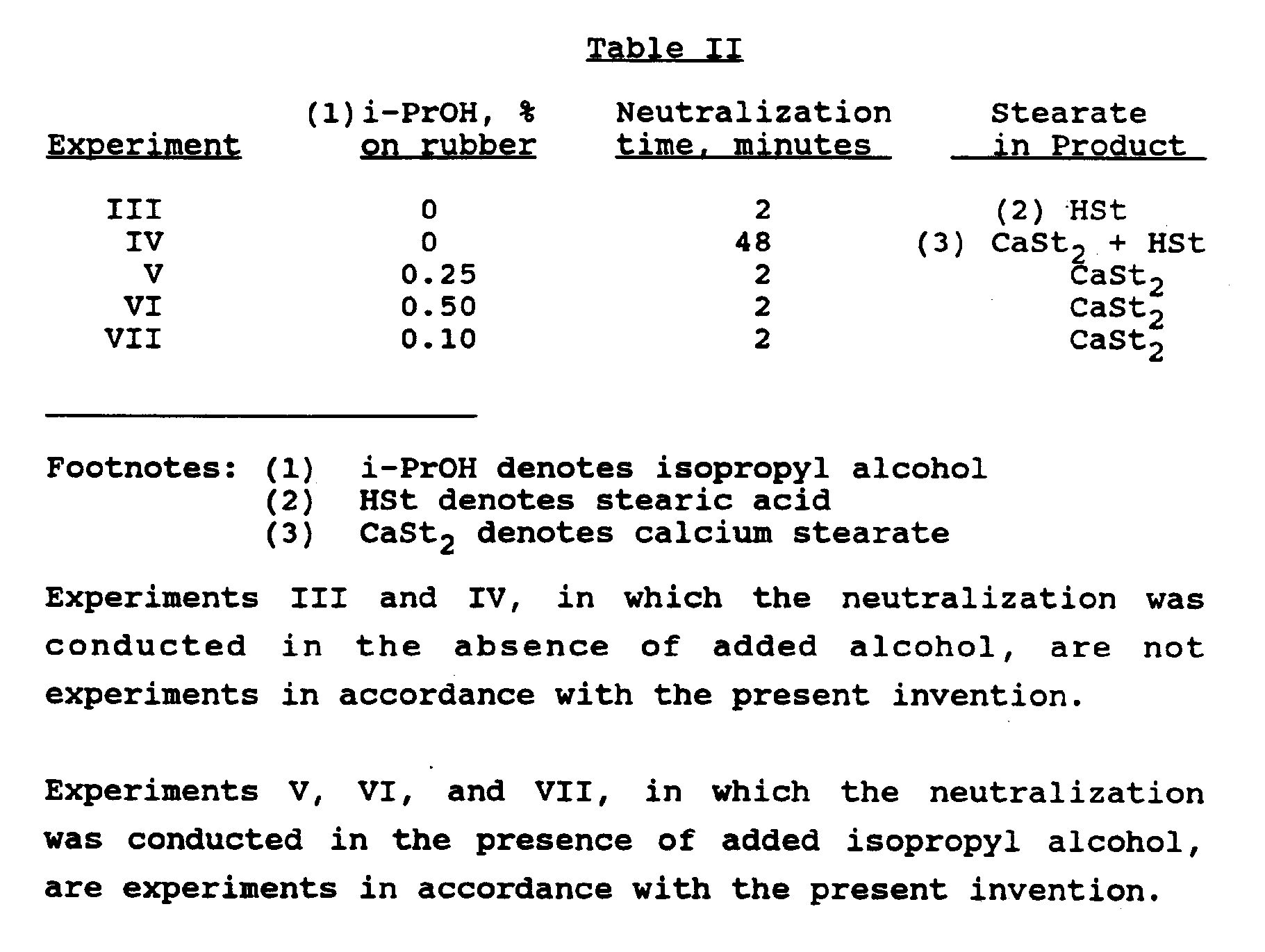 halogenation of polymers with improved neutralization