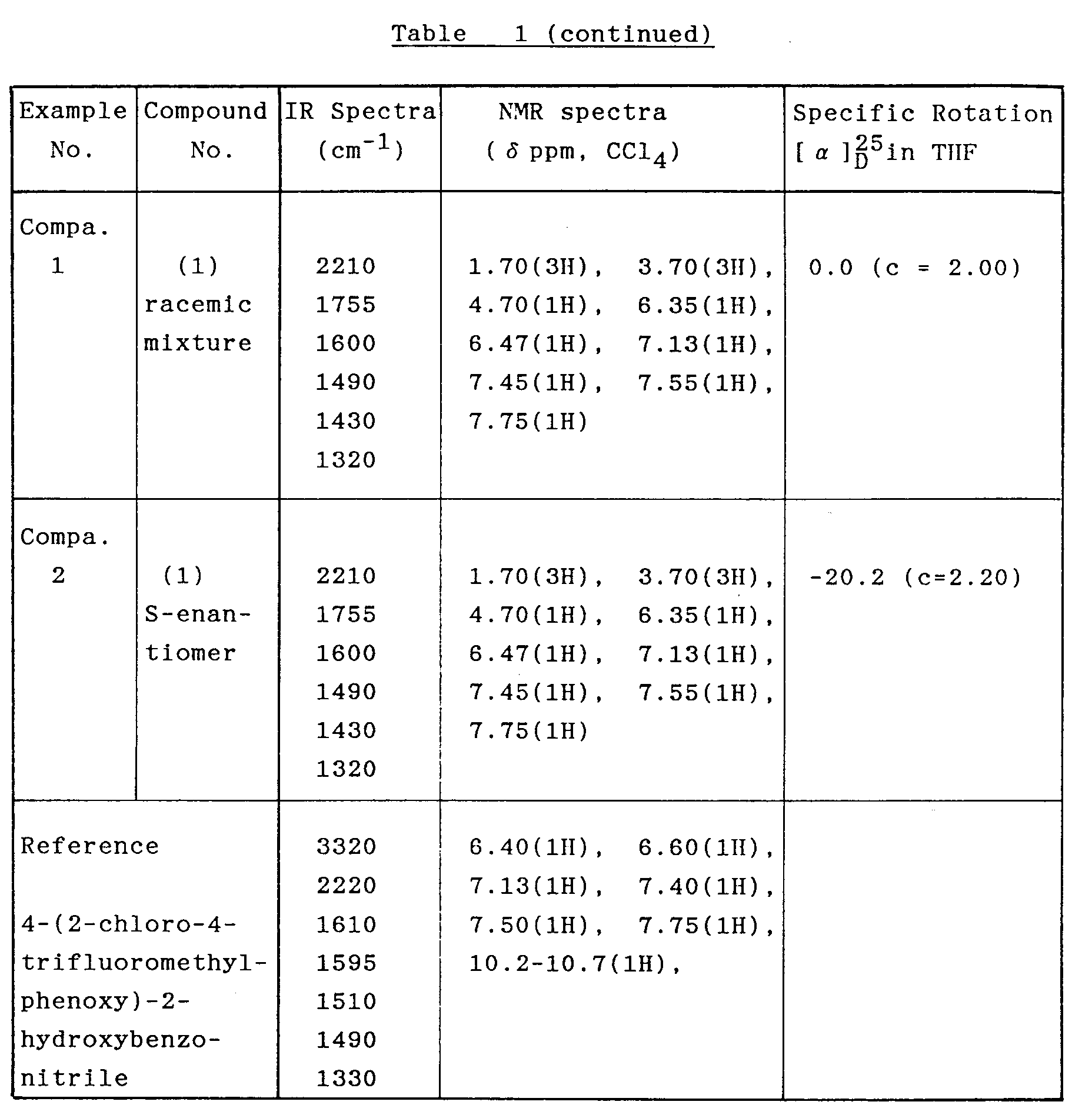 ir spectroscopy table ester brokeasshome com ir absorbance chart