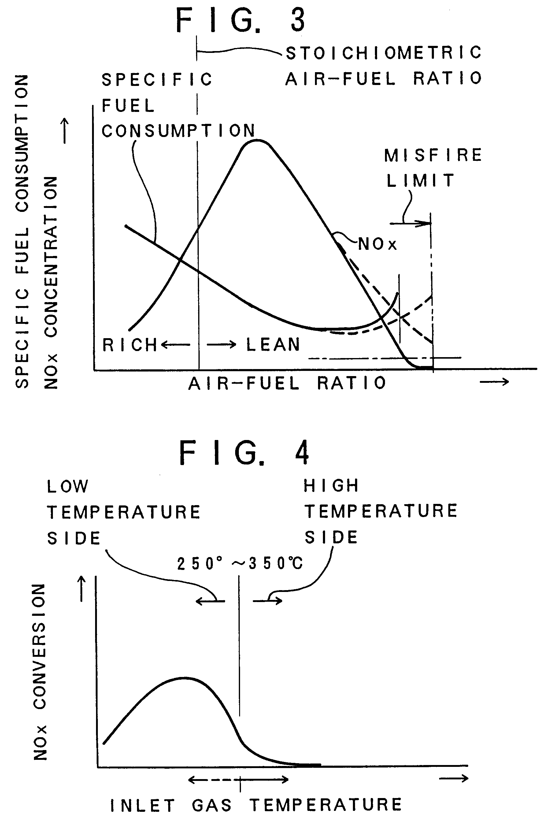 nitrogen oxides decreasing apparatus for an internal combustion