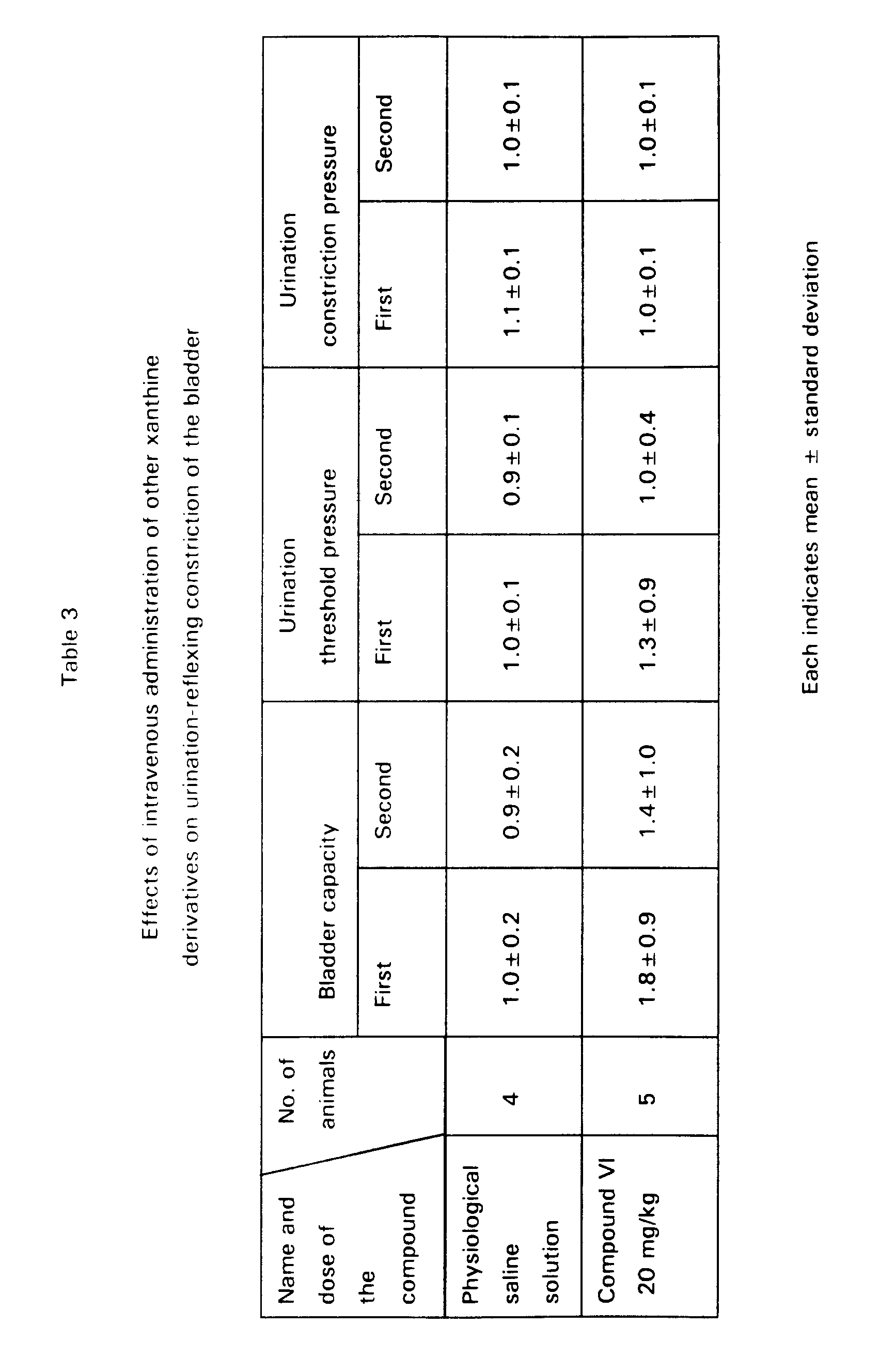 pharmaceutical composition for the improvement of dysuria