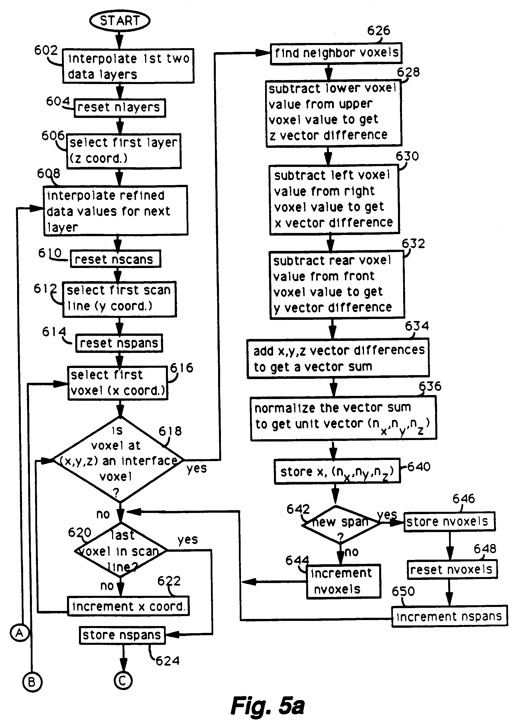 solid model generation by span method using dividing cubes