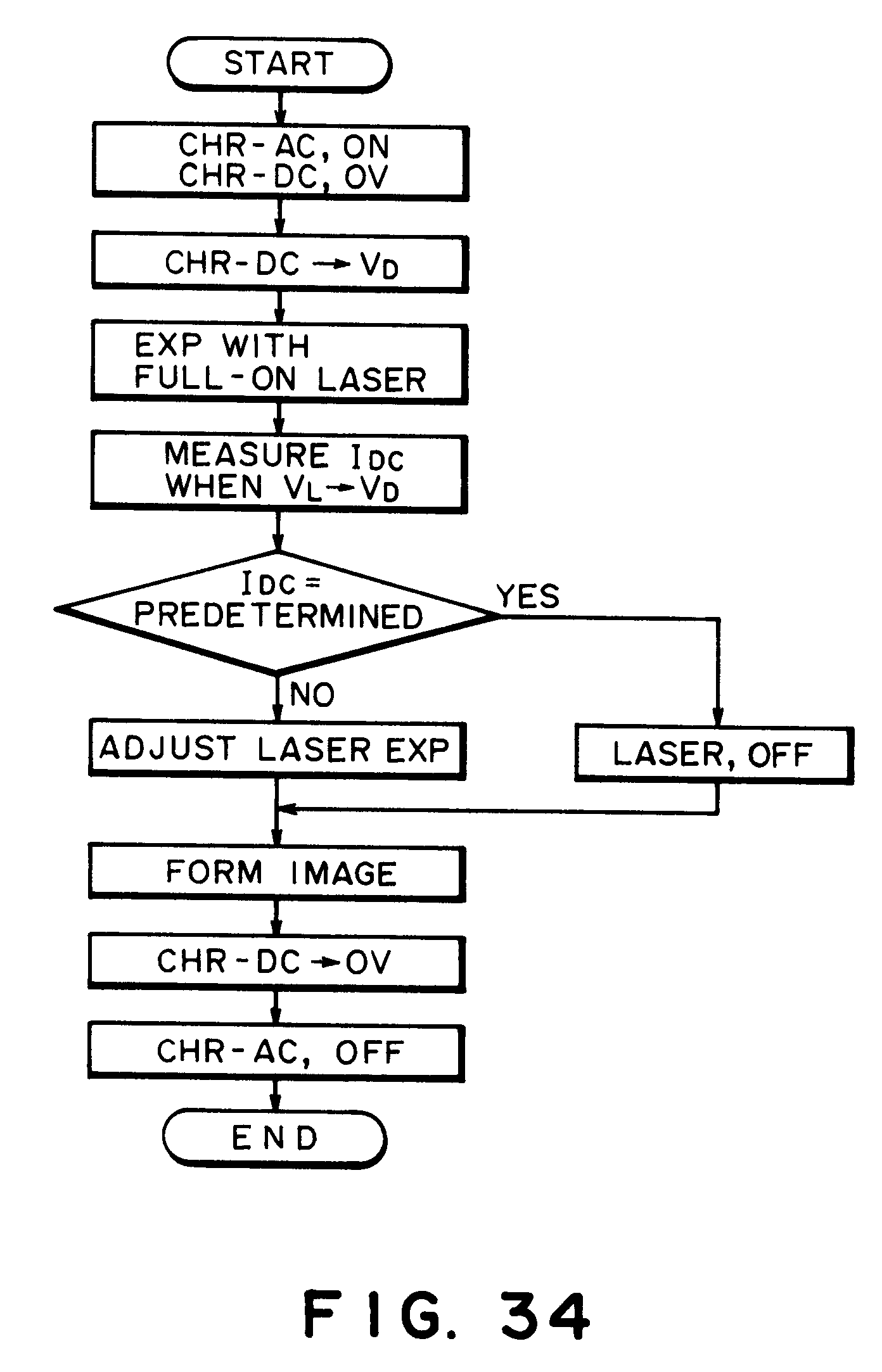 bilderzeugungsgert mit einem auflade-element in