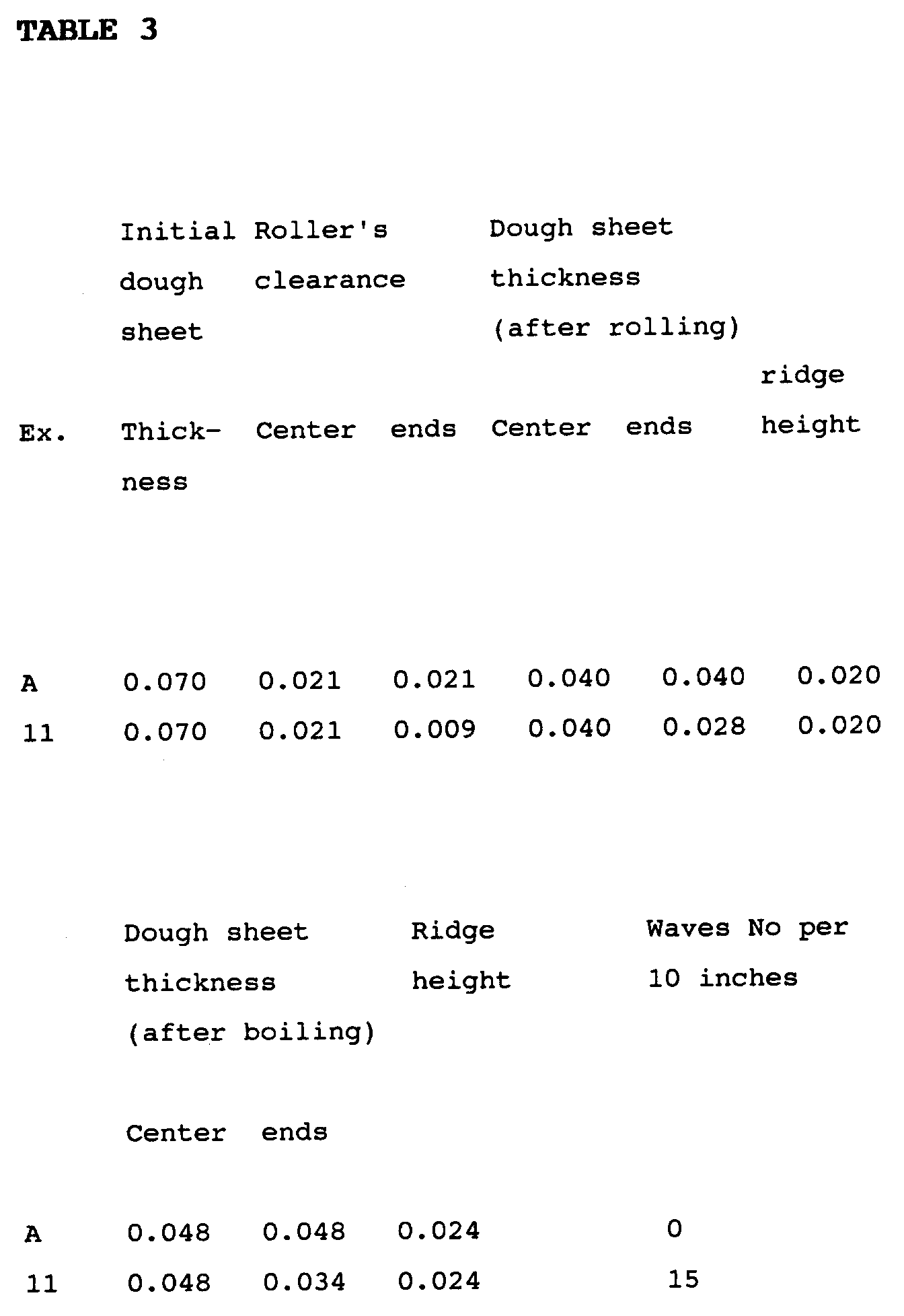 dough sheet production