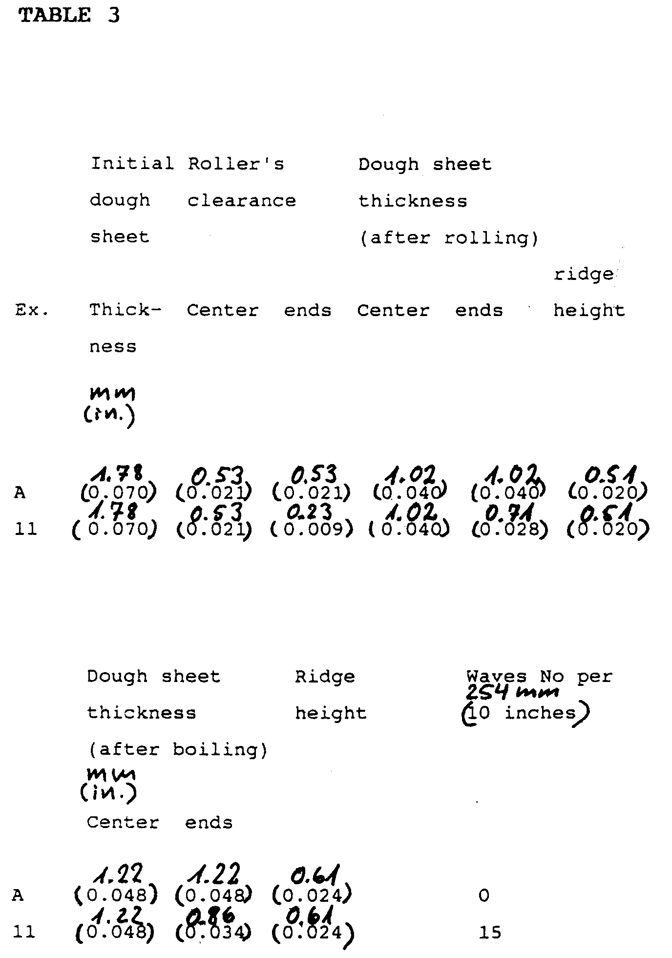 dough sheet production