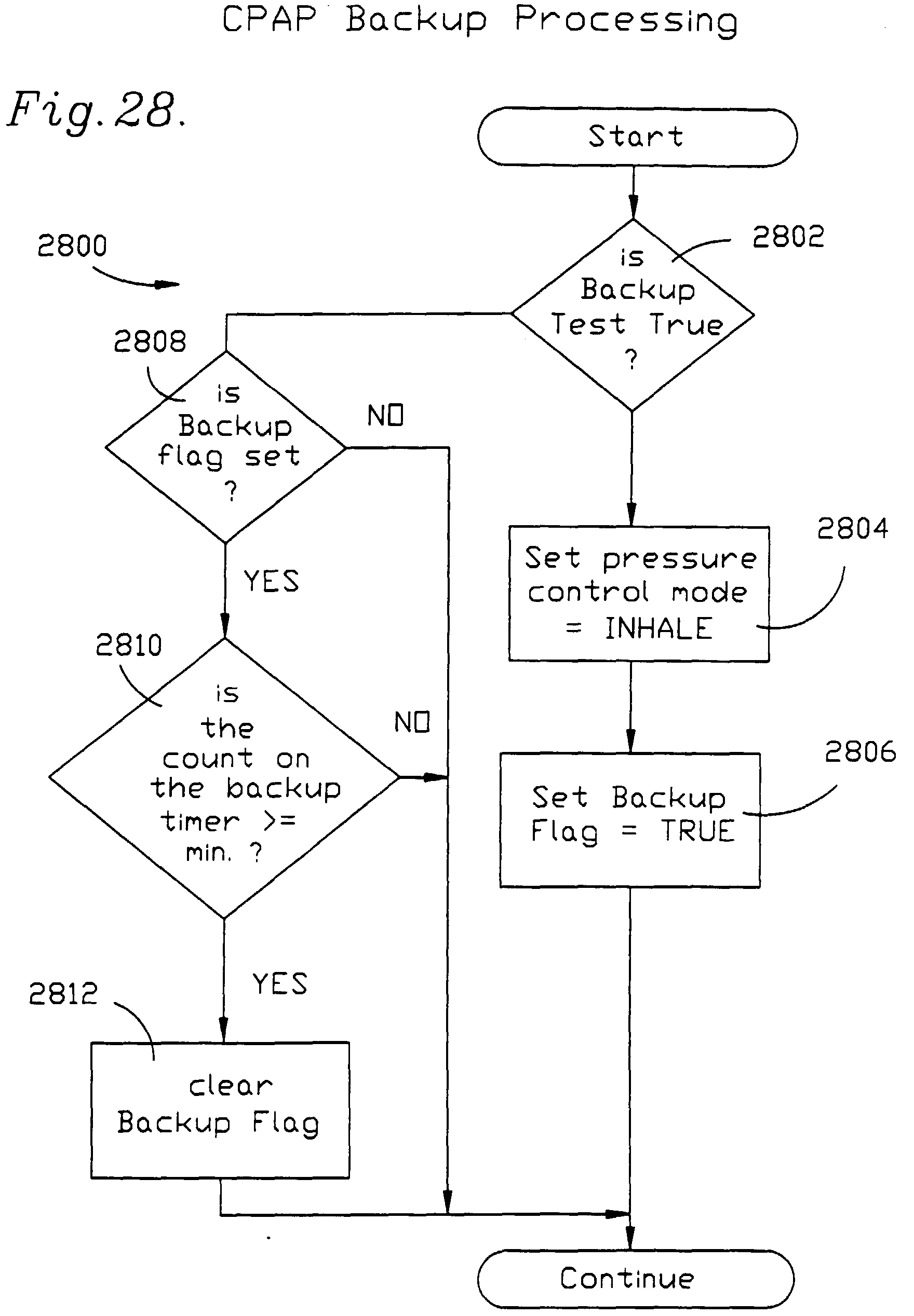 inspiratory airway pressure system