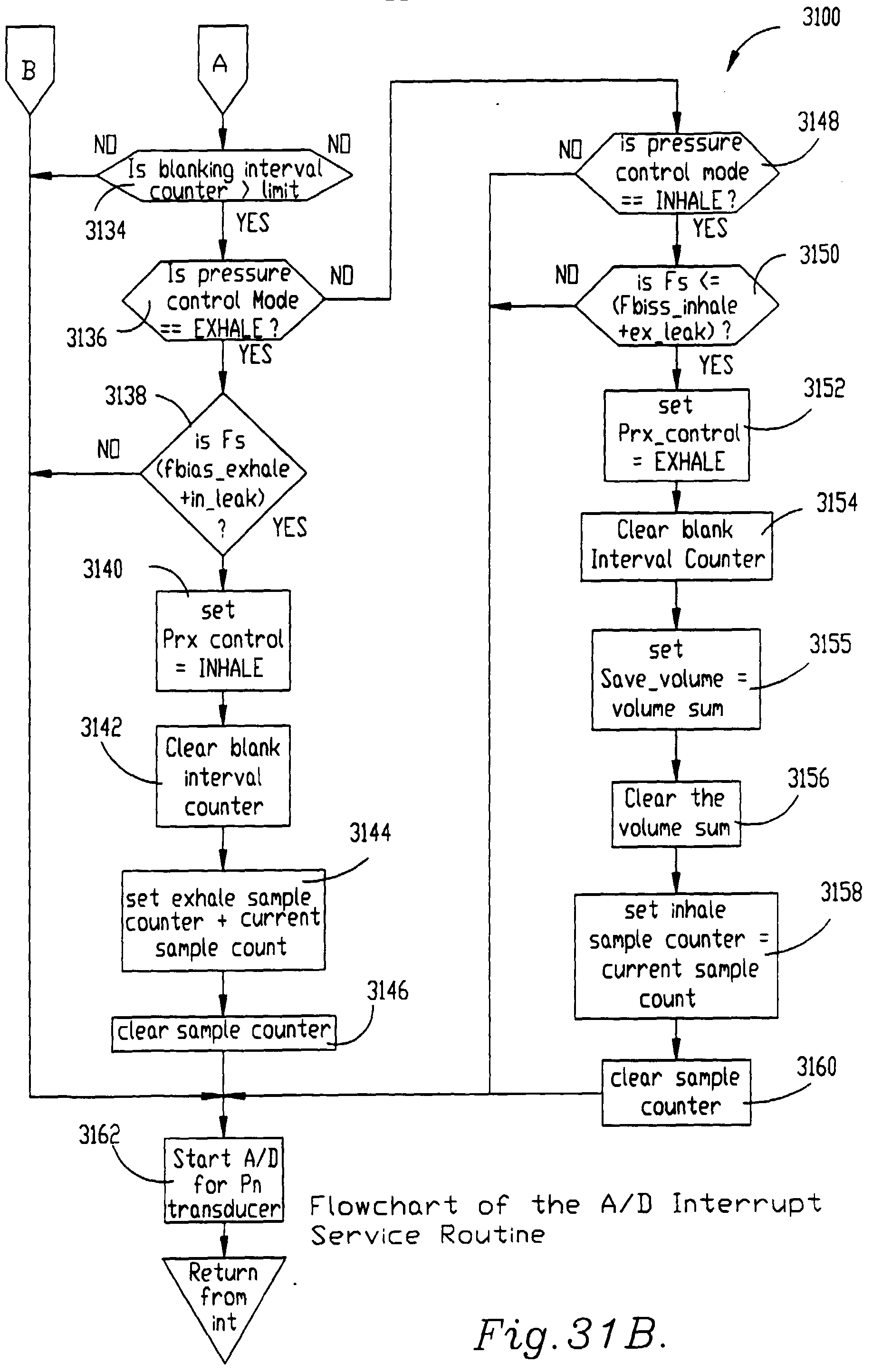 inspiratory airway pressure system