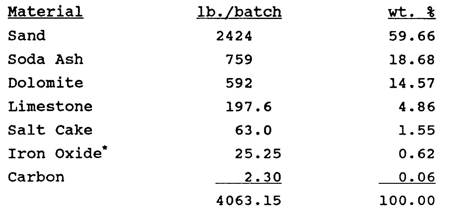 专利ep0565835a2 - high visible, low uv and low ir transmittance 