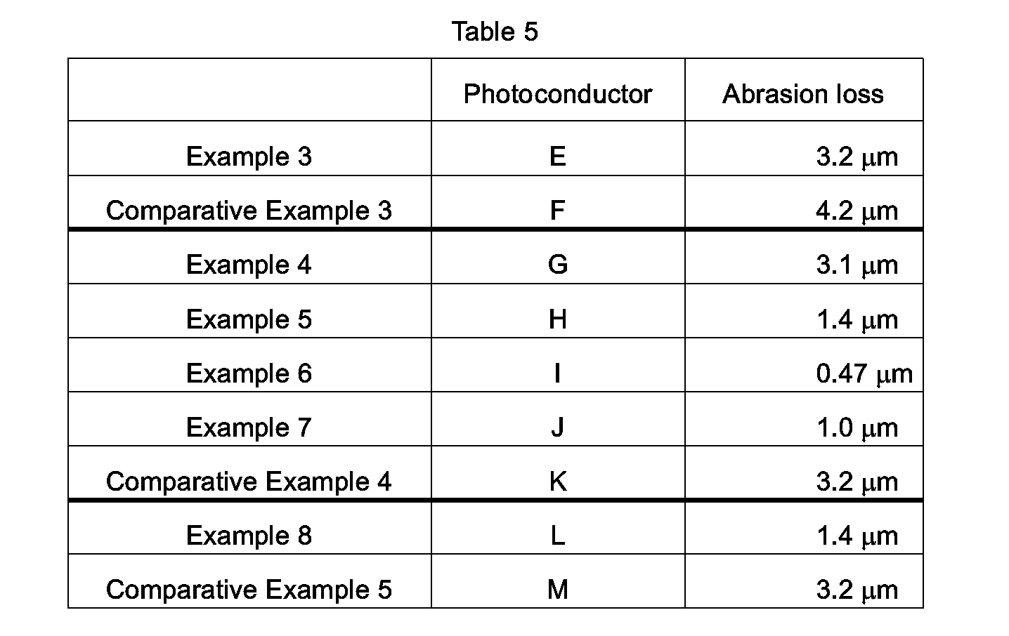专利ep0566423a1 - electrophotographic photoconductor