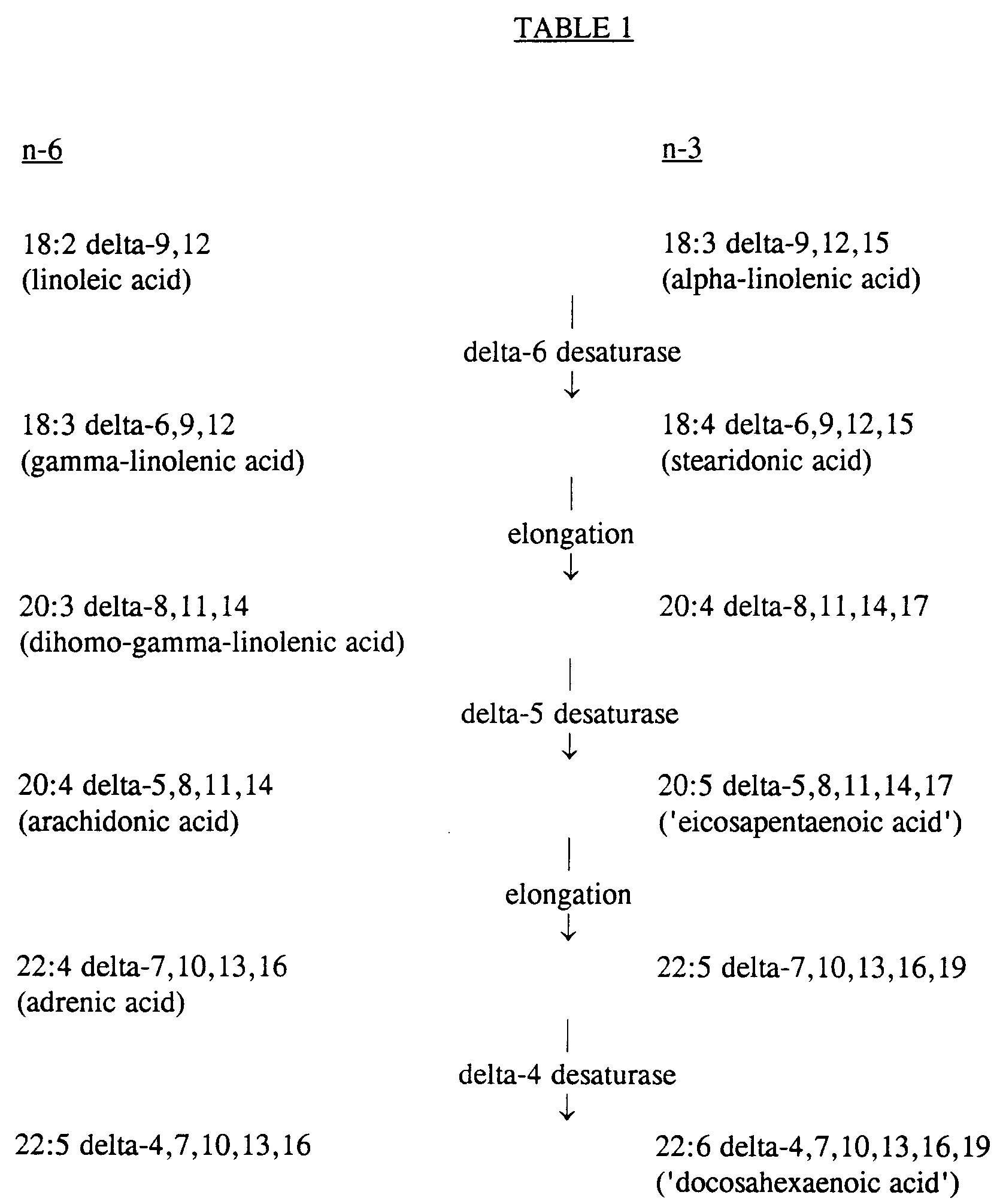 medicament for the treatment of vulvar dystrophy or vaginal