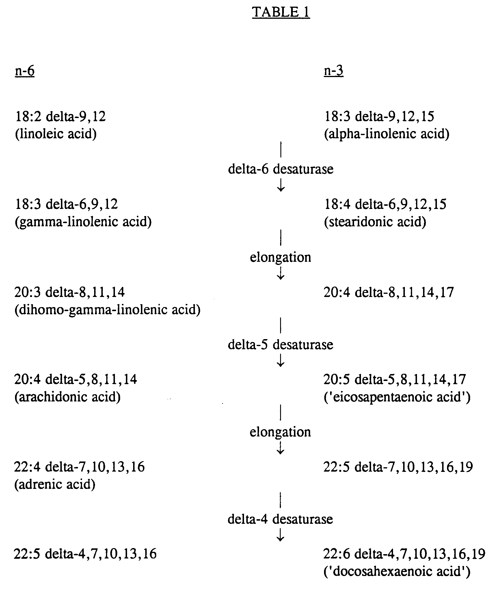 medicament for the treatment of vulvar dystrophy or vaginal