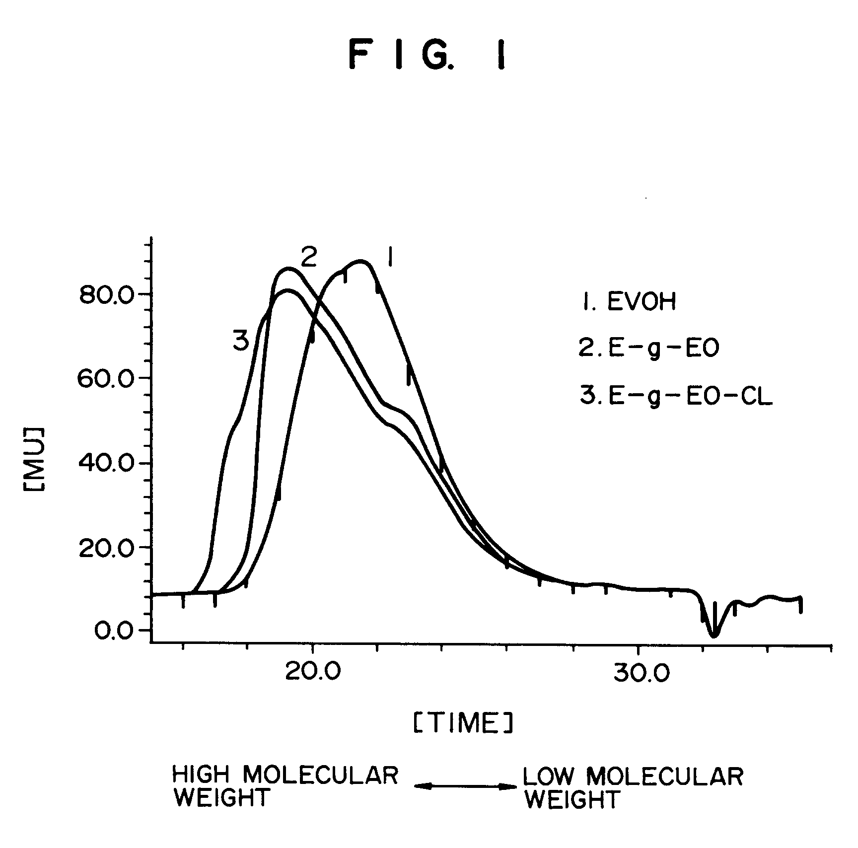 graft copolymer, process for production thereof, and plasticizer
