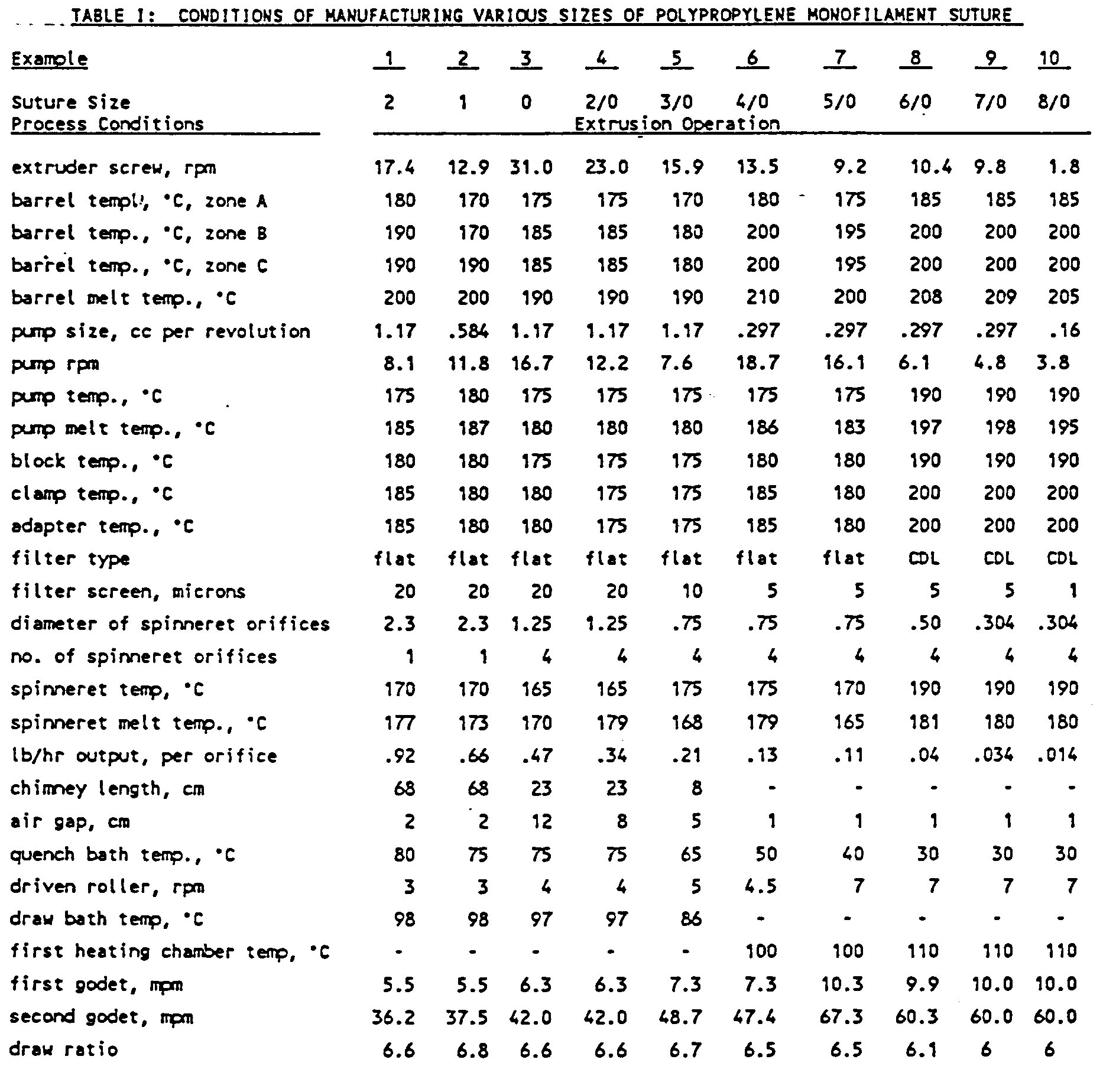 suture diameter gallery ethicon suture size chart
