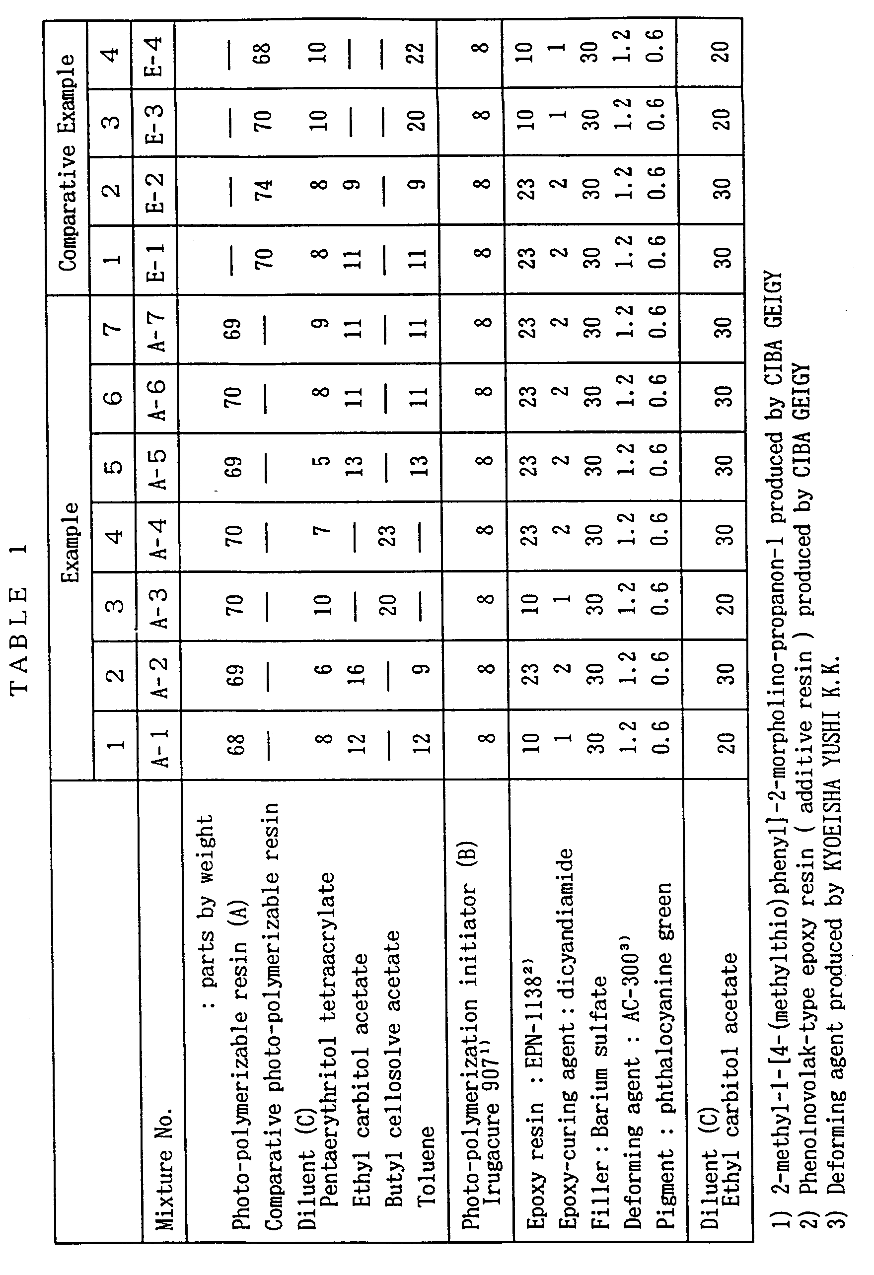 a solder resist ink composition