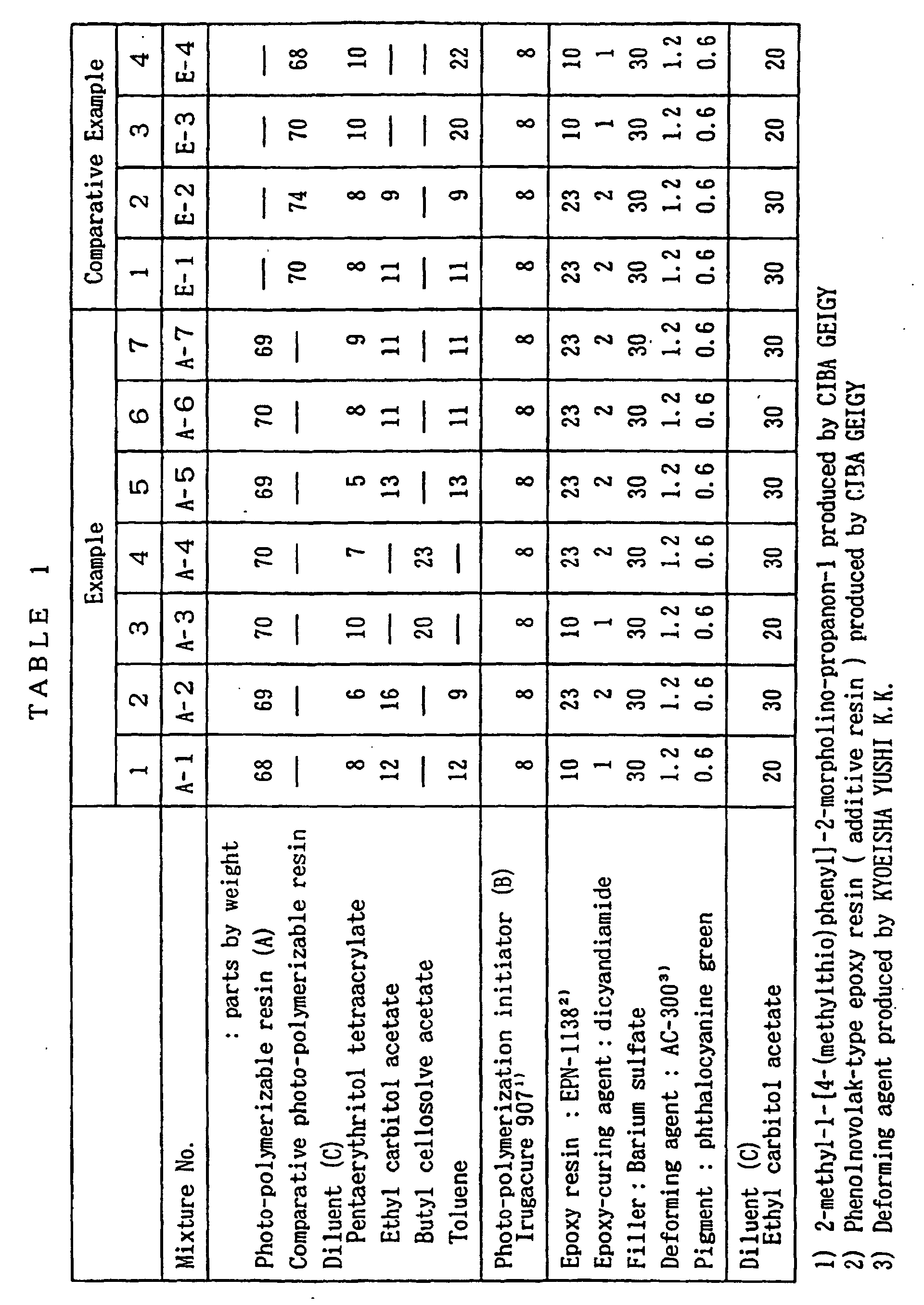 a solder resist ink composition comprising