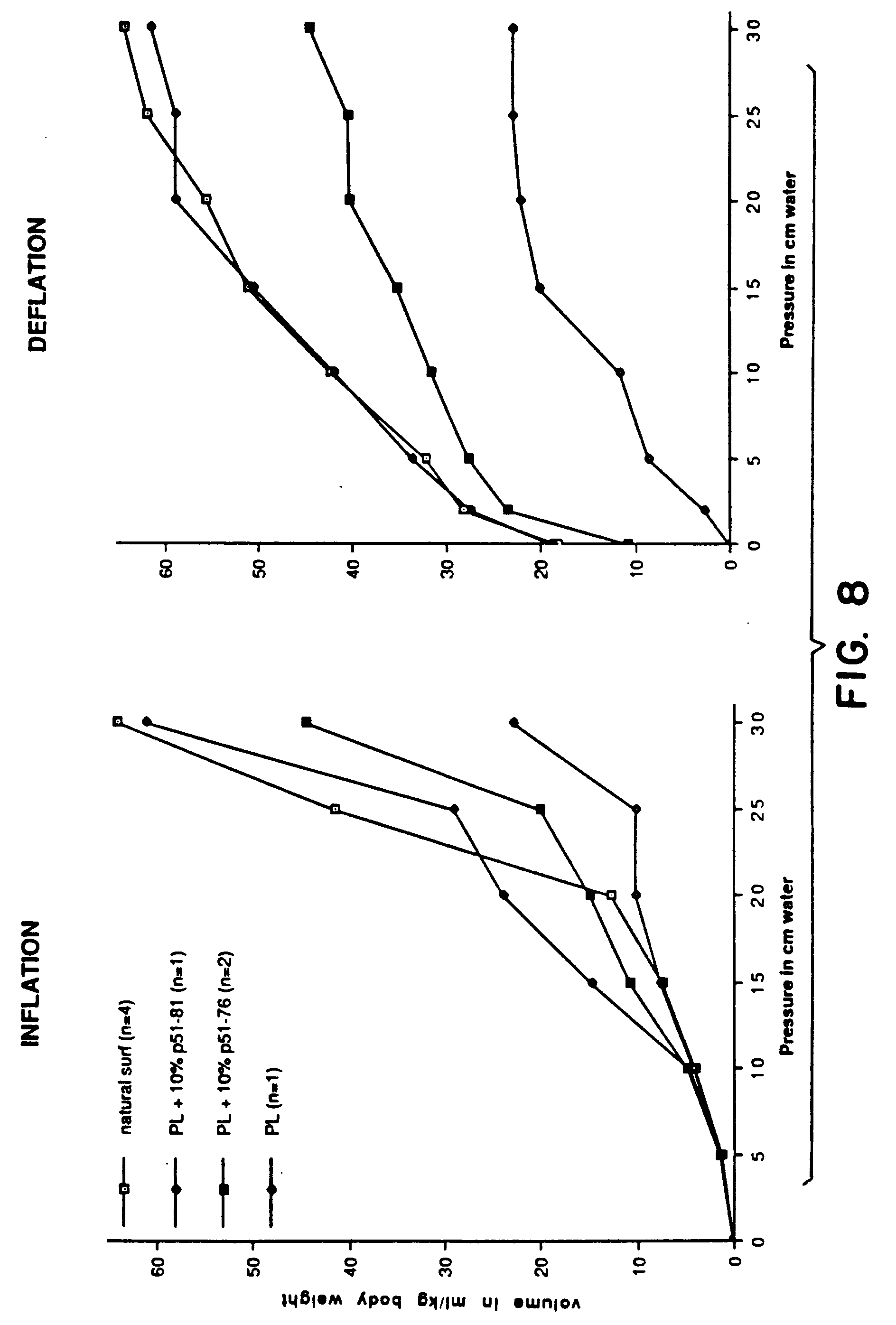pulmonary surfactant protein and related polypeptide