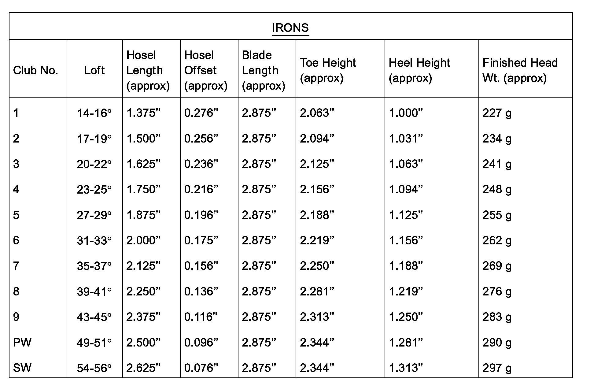 EP0594414A1 Golf club sets Google Patents
