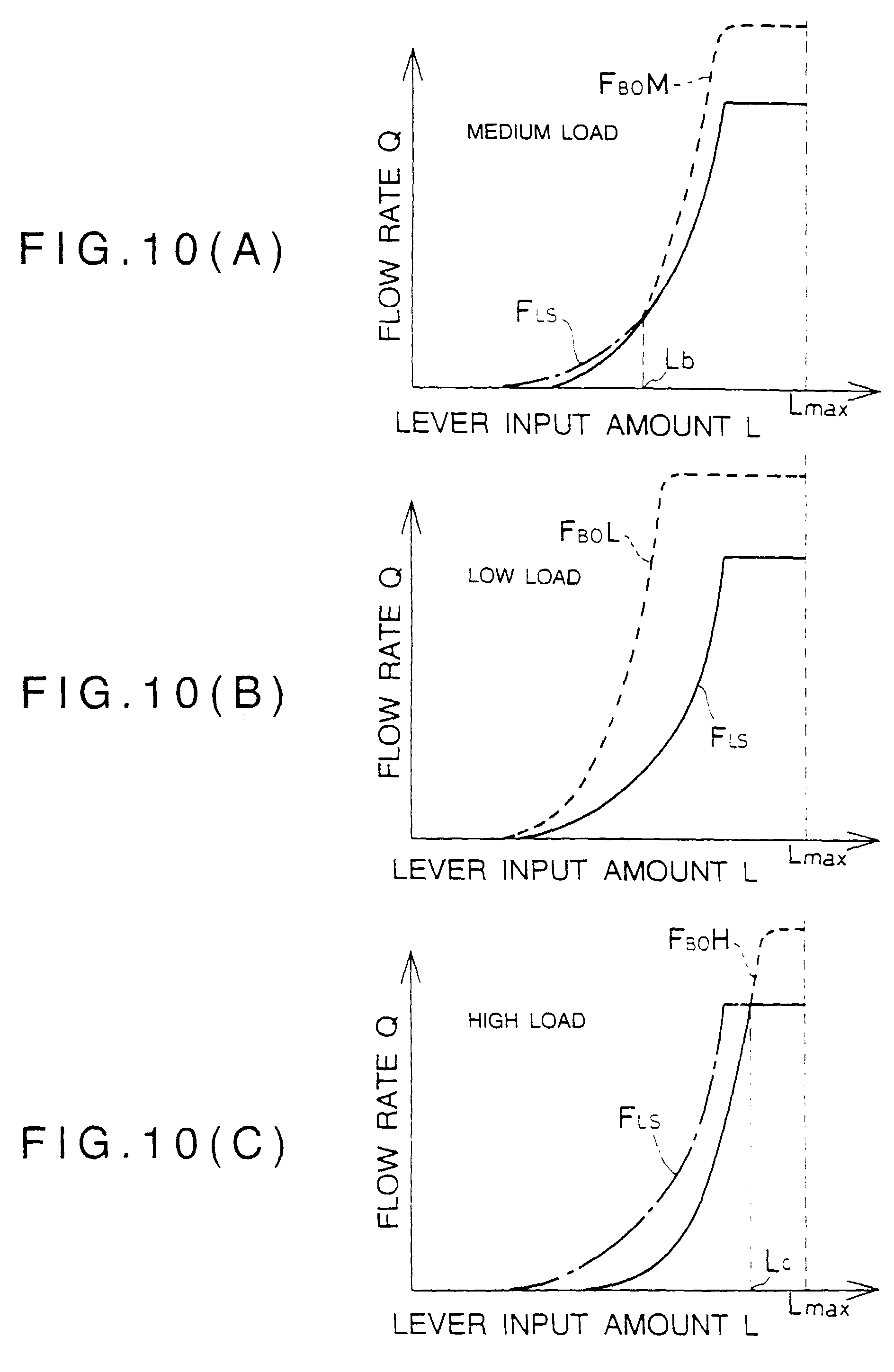 hydraulically driving system