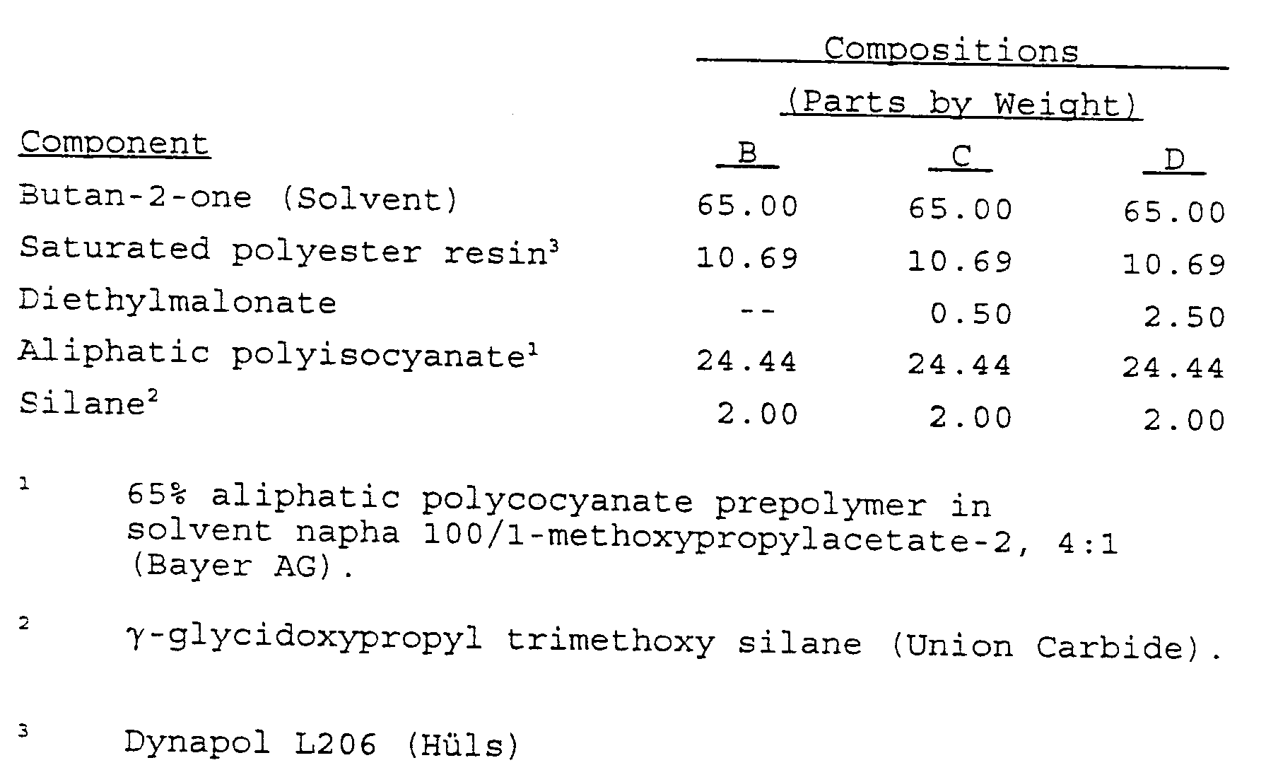 专利ep0601725a1 - adhesion promoter compositions - google 专利
