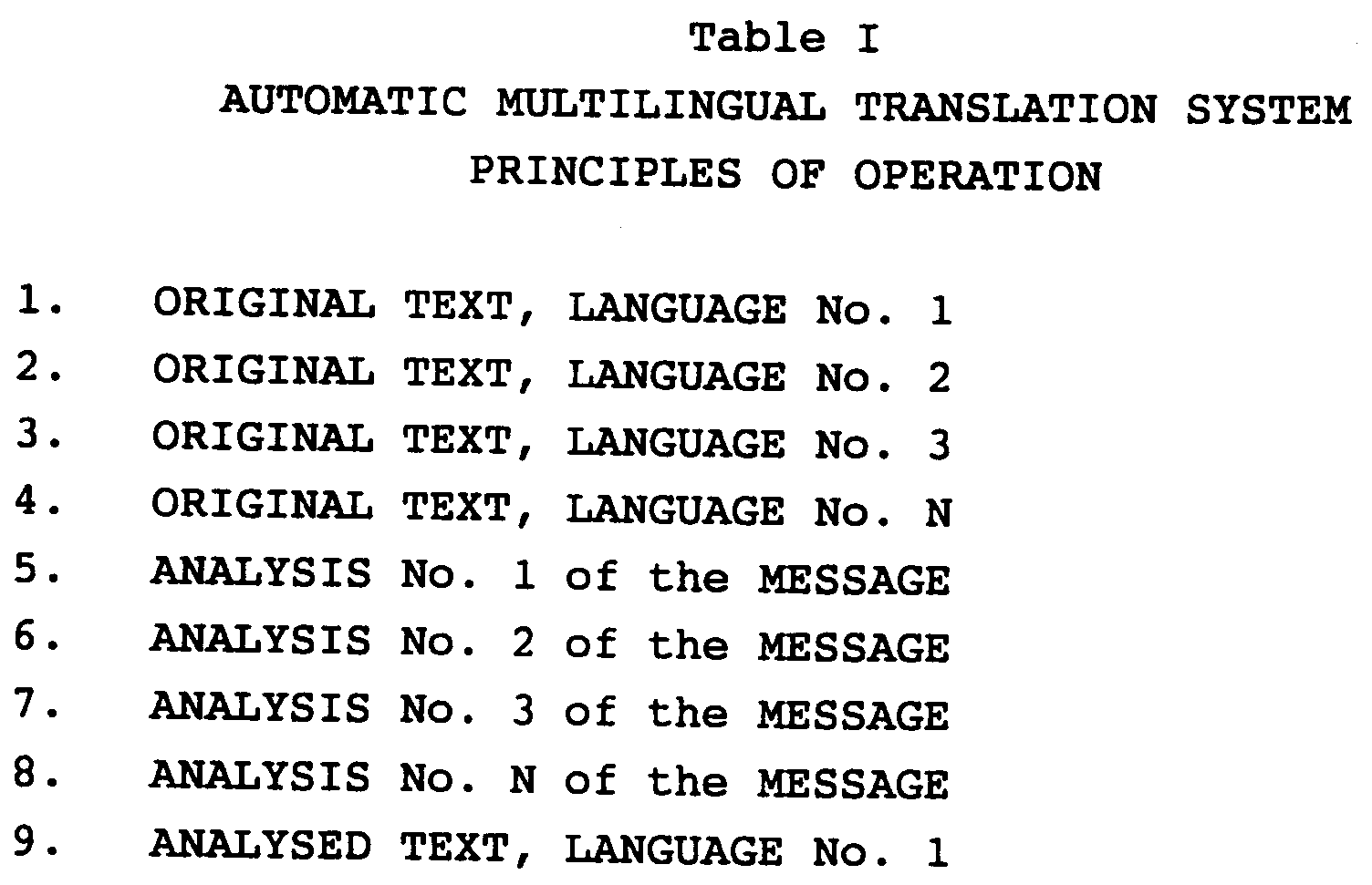 automatic interlingual translation system