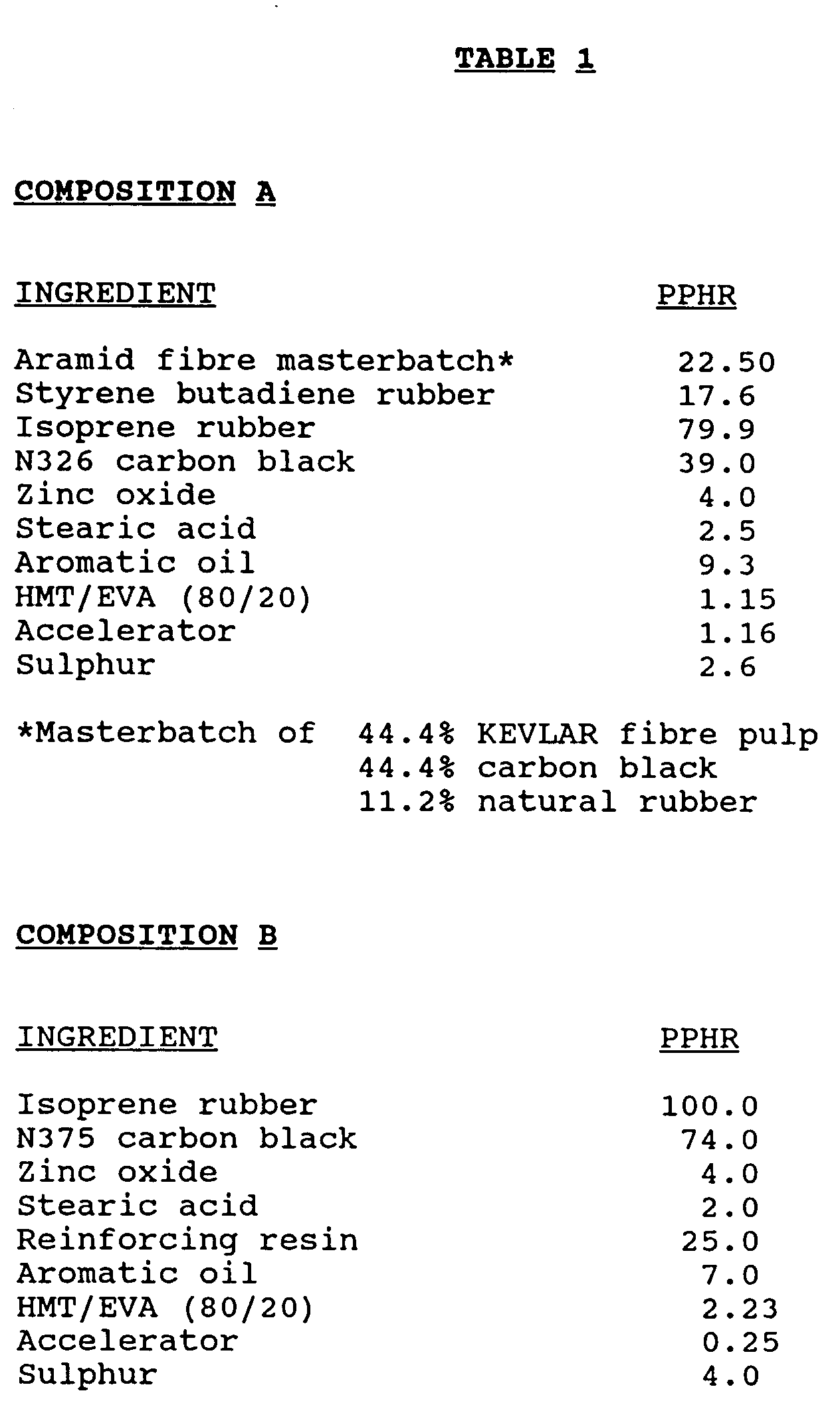run-flat safety tyre