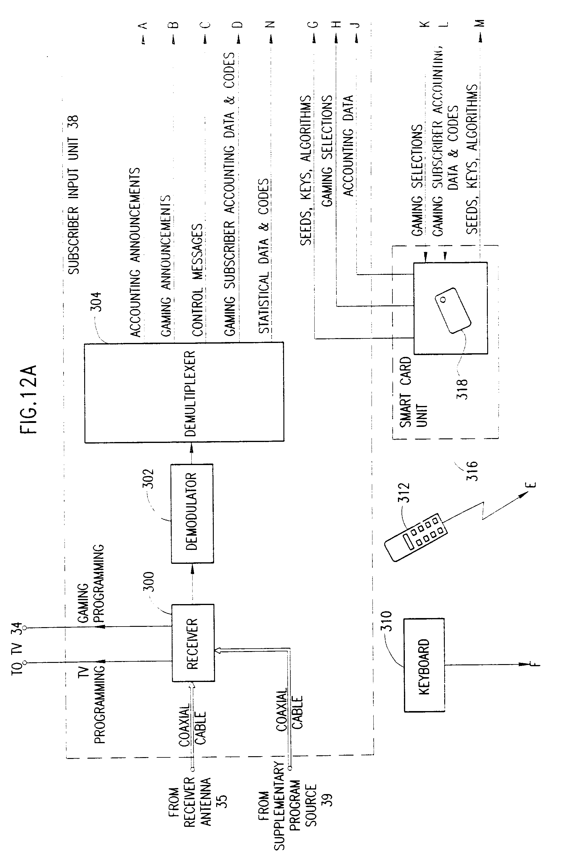 Patent EP0620688B1 - Television system and method for operating a