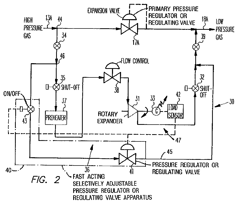 Natural Gas Pressure Reducing Station Design Natural Gas Pressure Reducing Station Design