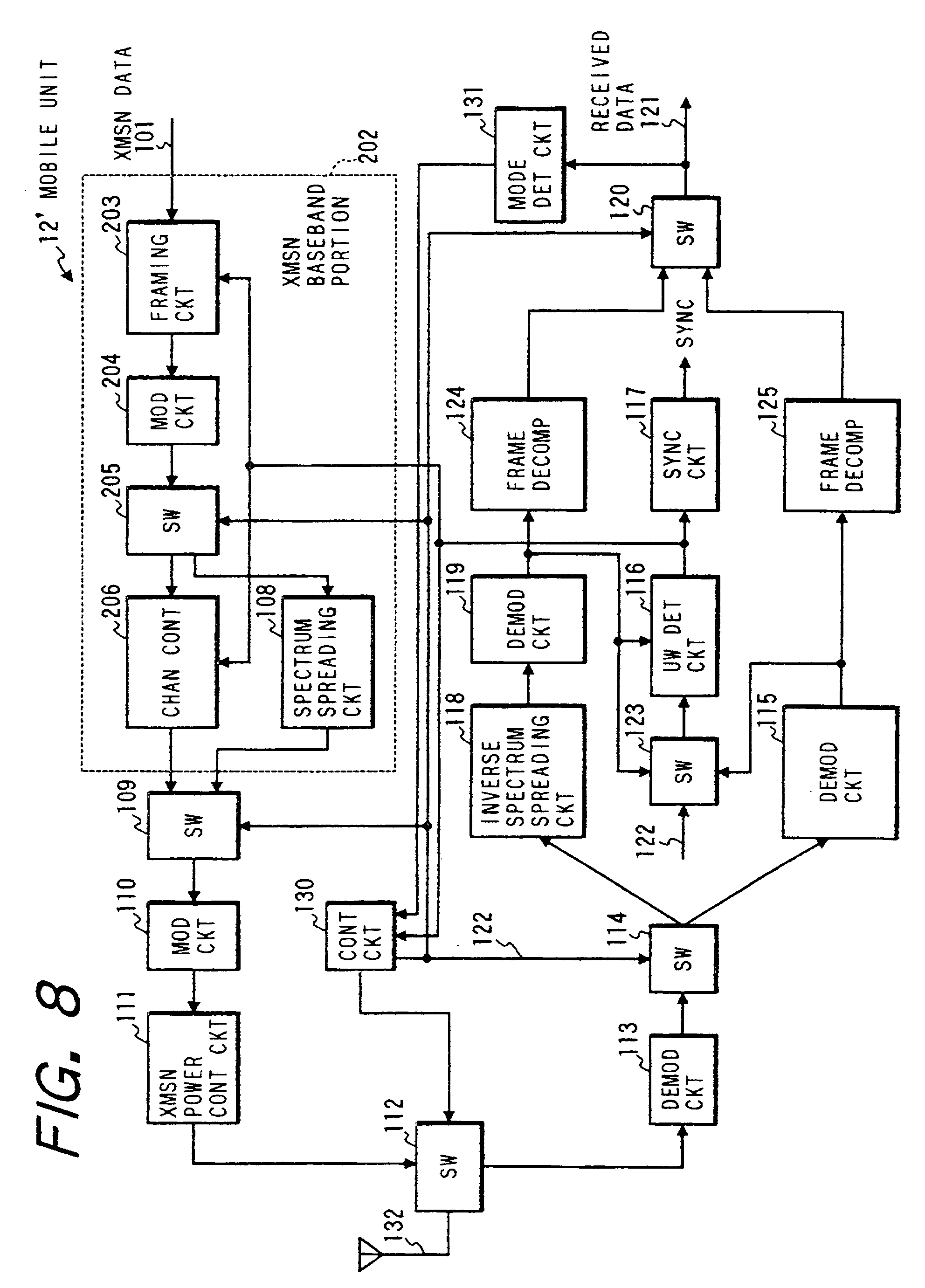 tdma-cdma mobile communication system