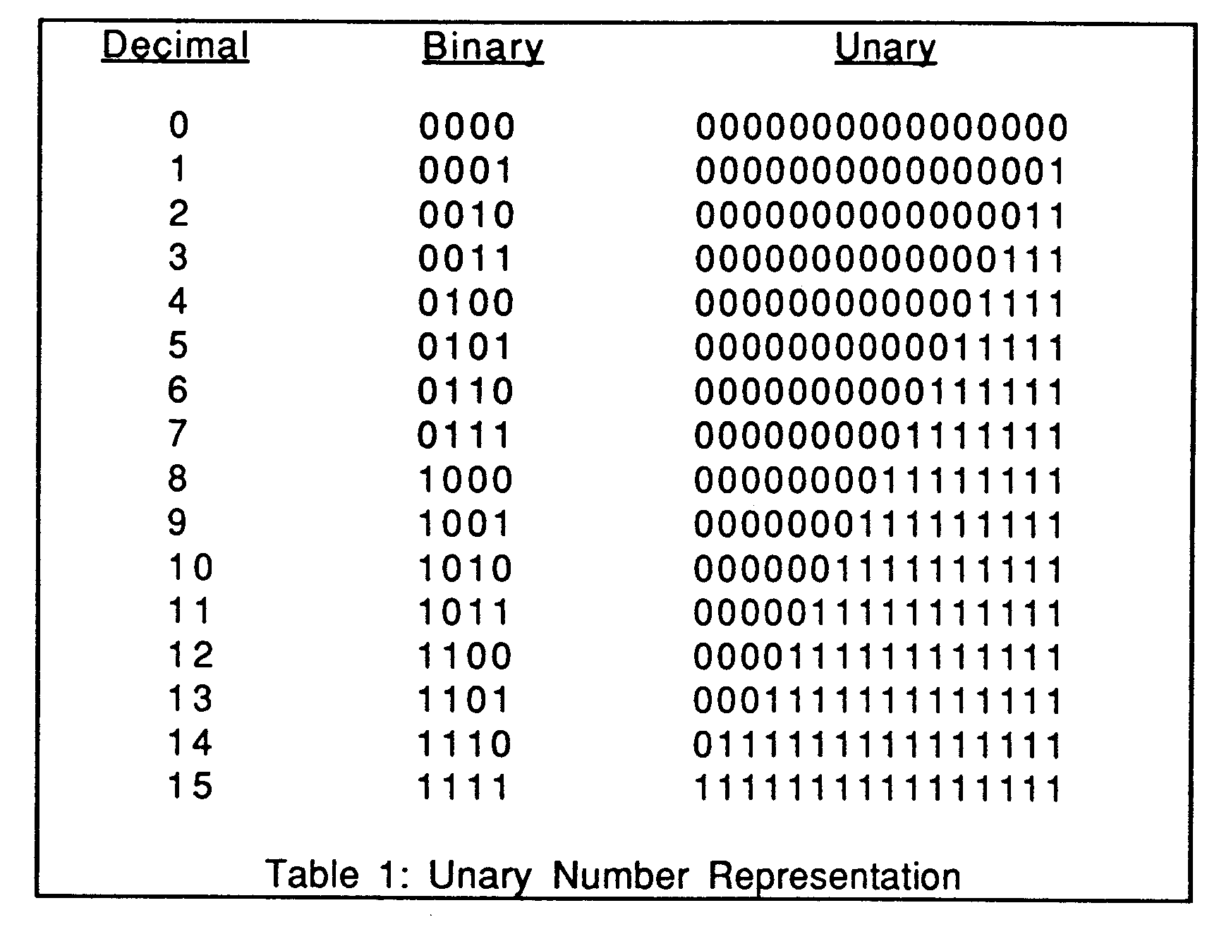 Binary Code Chart For Numbers 1 To 100 Porn Sex Picture