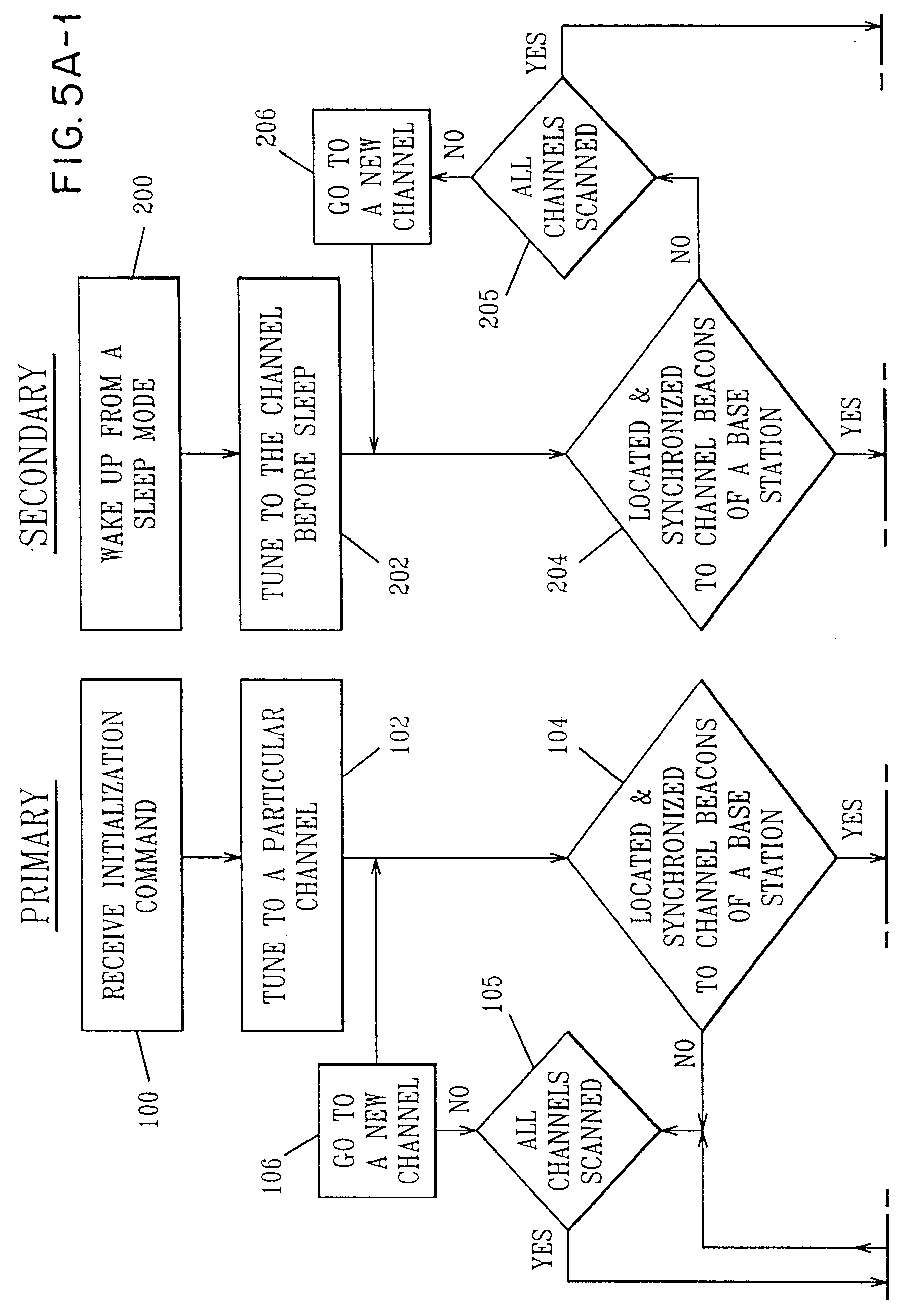 Patent EP0713345A2 Method And Apparatus For Direct Communication In