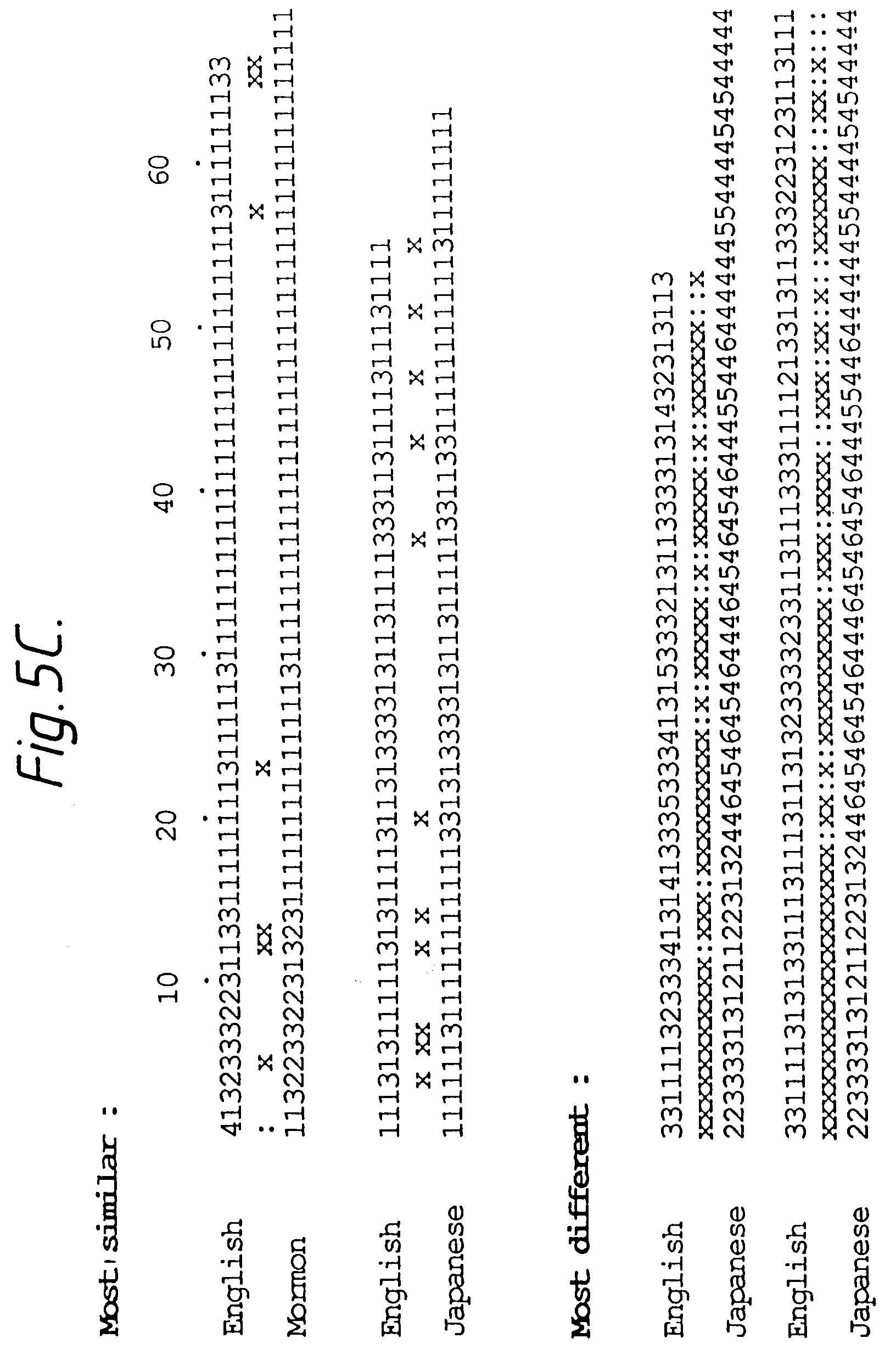 method of characterising genomic dna