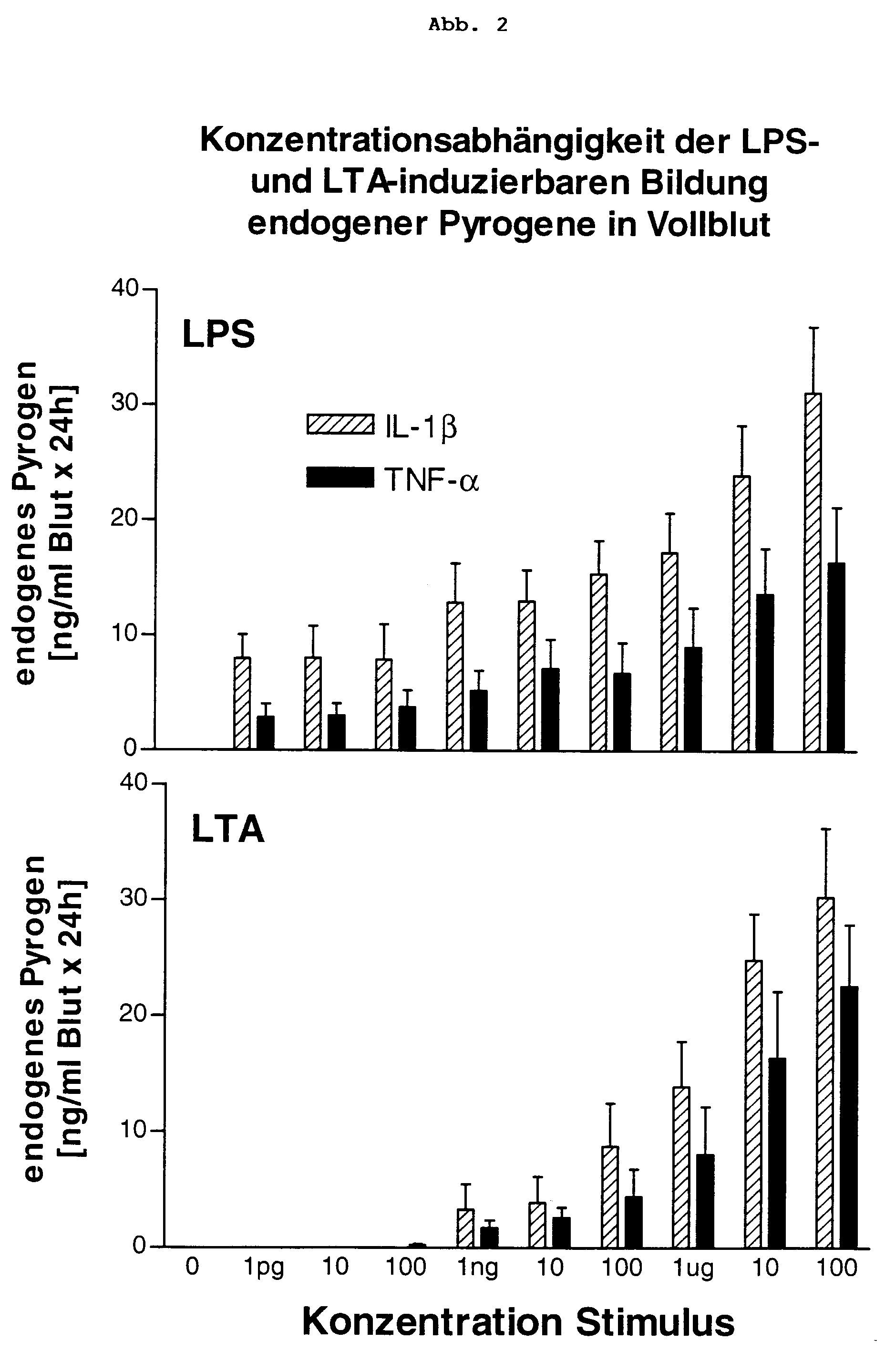 pyrogen-untersuchungsverfahren