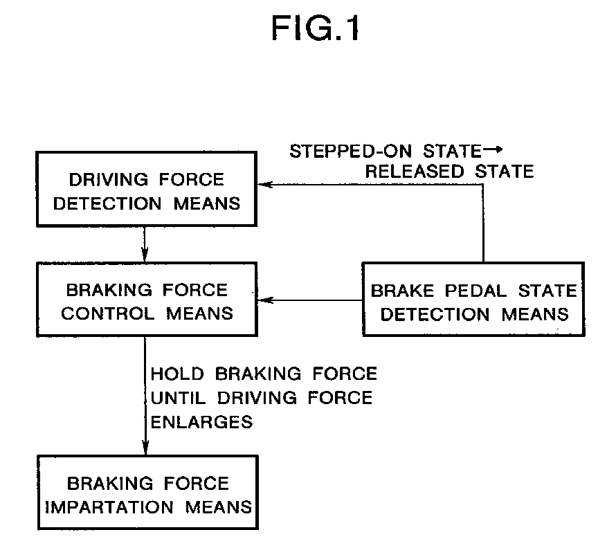 braking force control system for motor vehicle furnished with