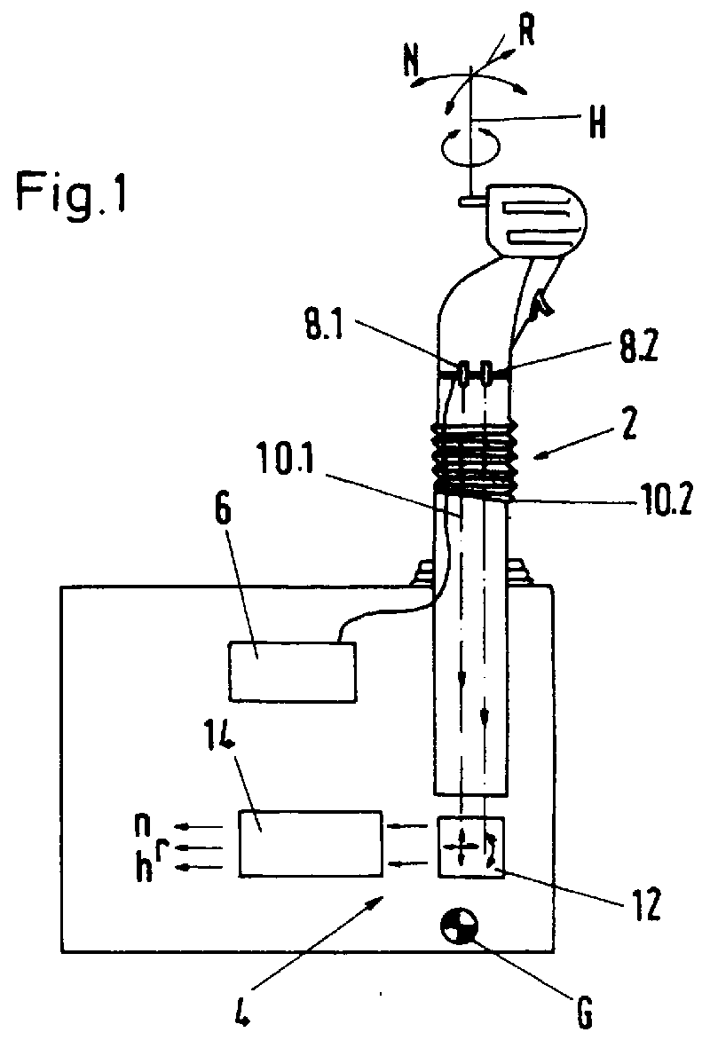 triaxial rotationally-positionable joystick