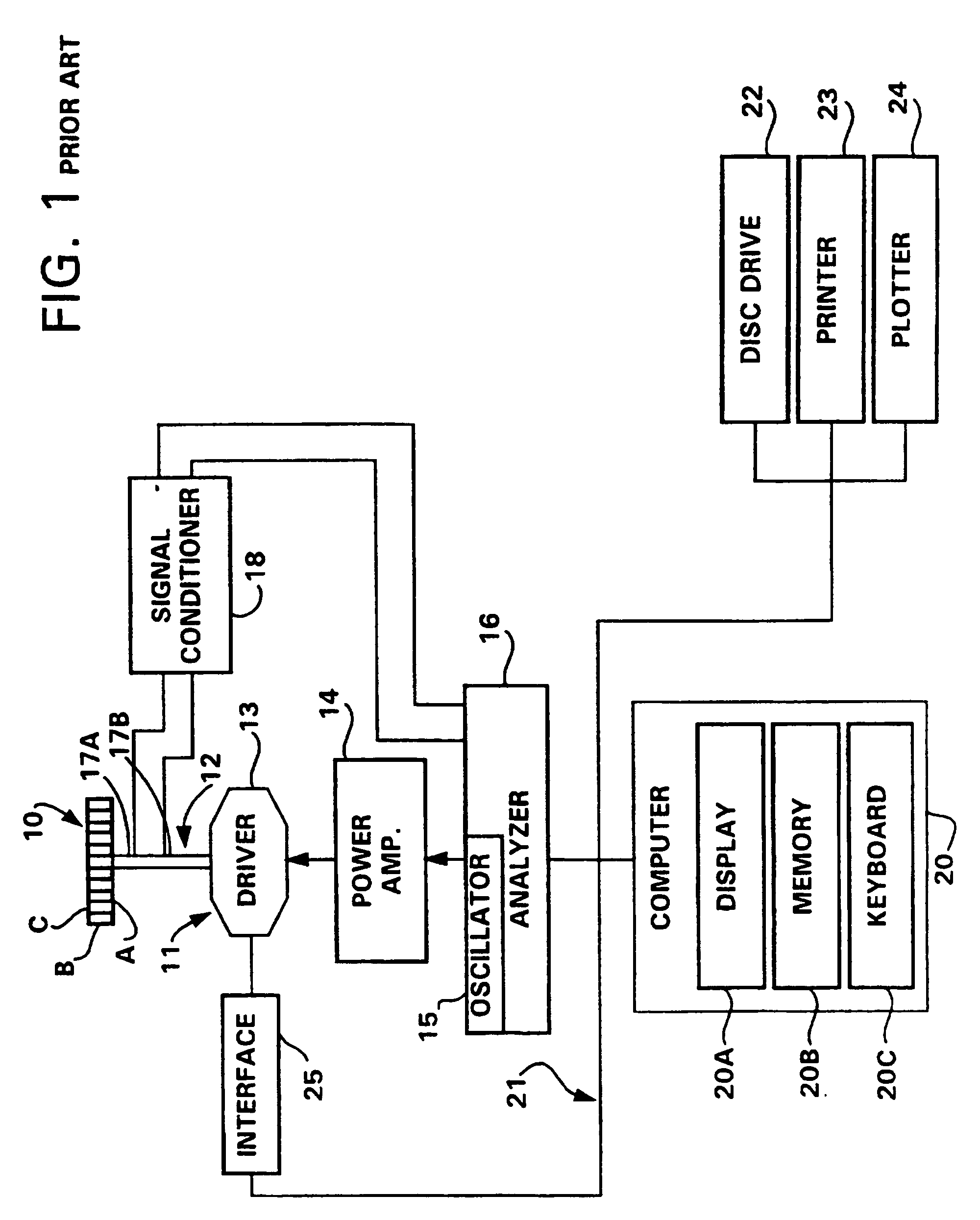 portable acoustic impedance data acquisition and analysis system
