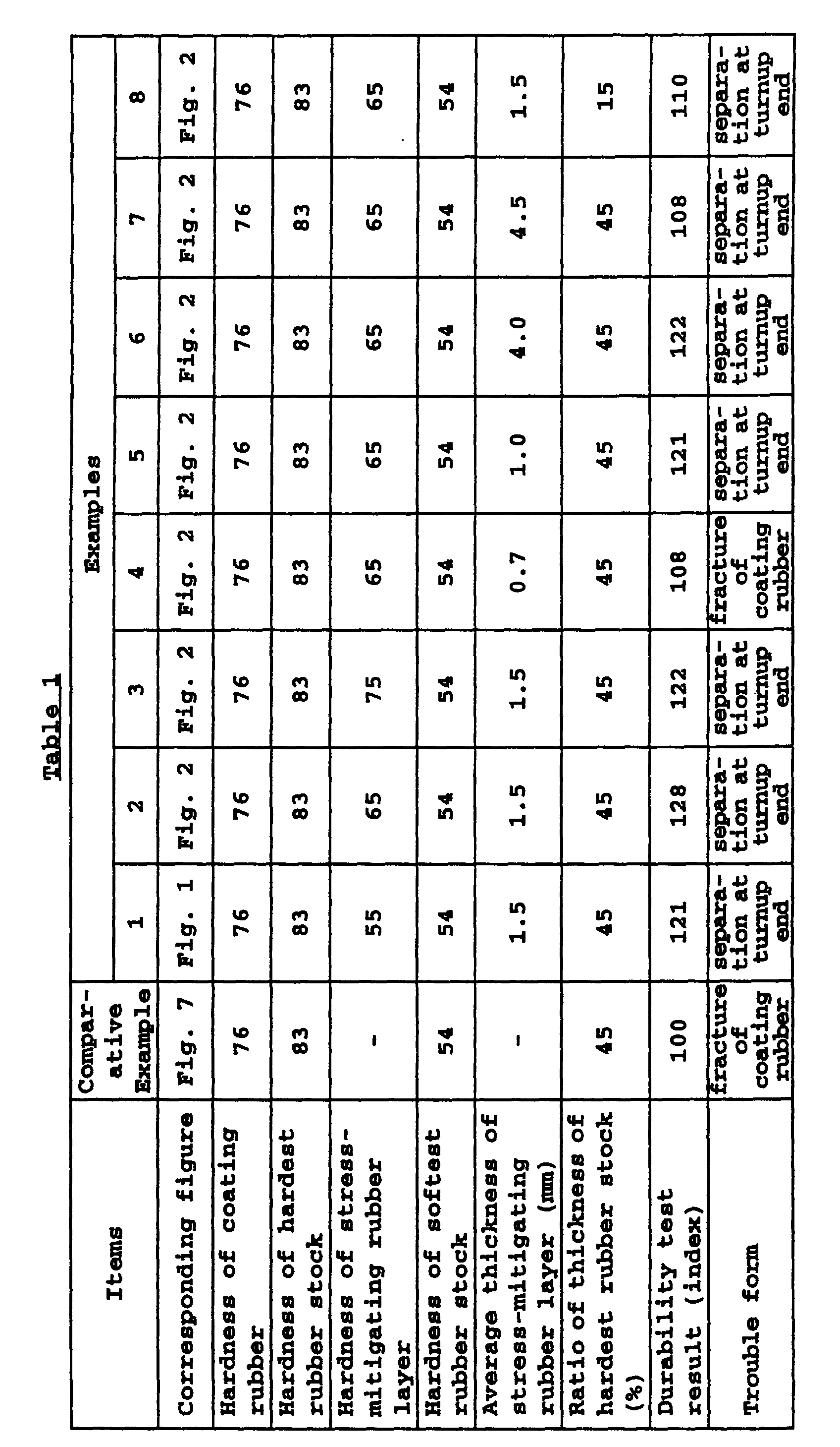 pneumatic radial tires