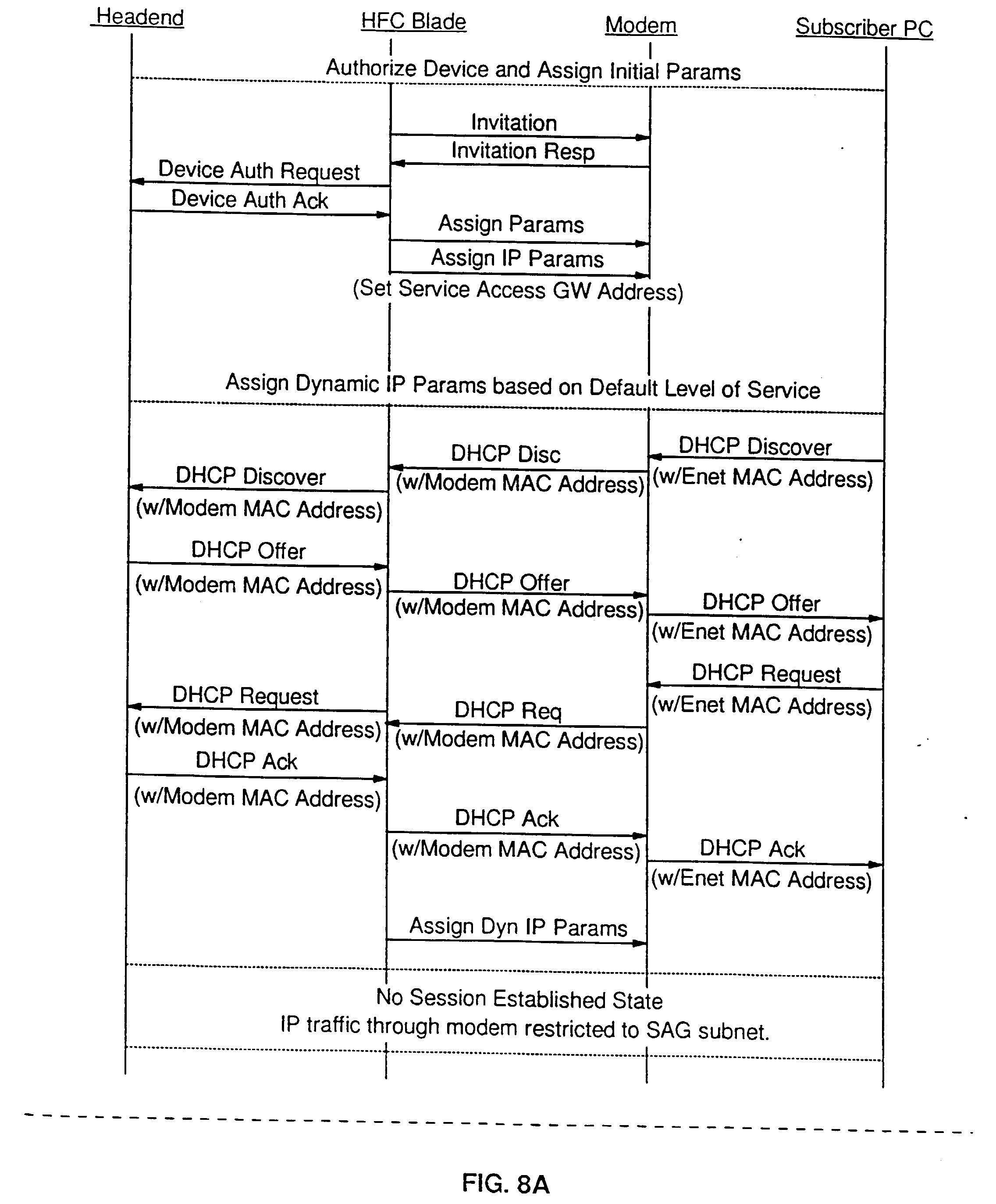 Patent EP0838933A1 Method And Apparatus For Access Level Control In A