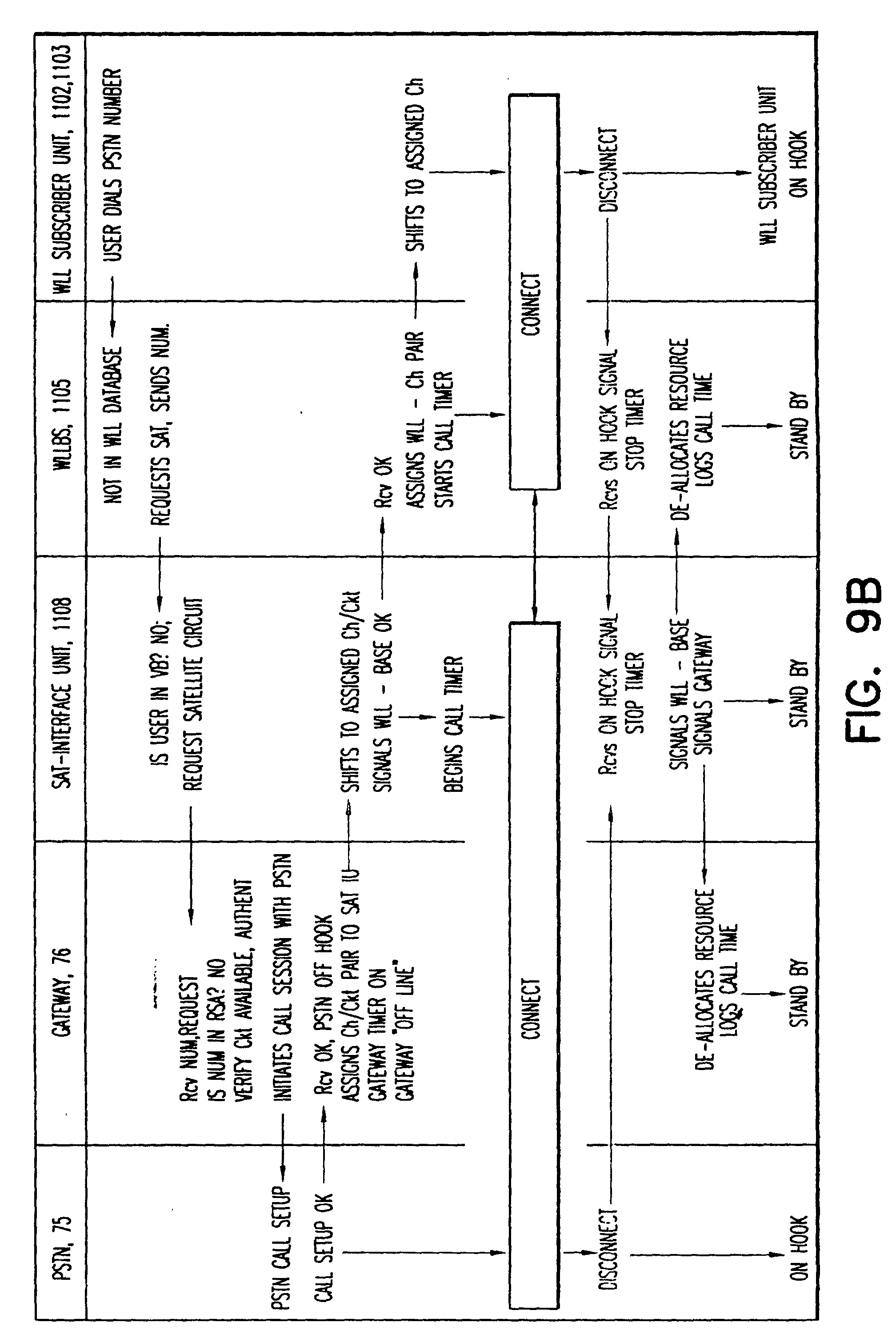 专利ep0872966b1 - low earth orbit distributed gateway