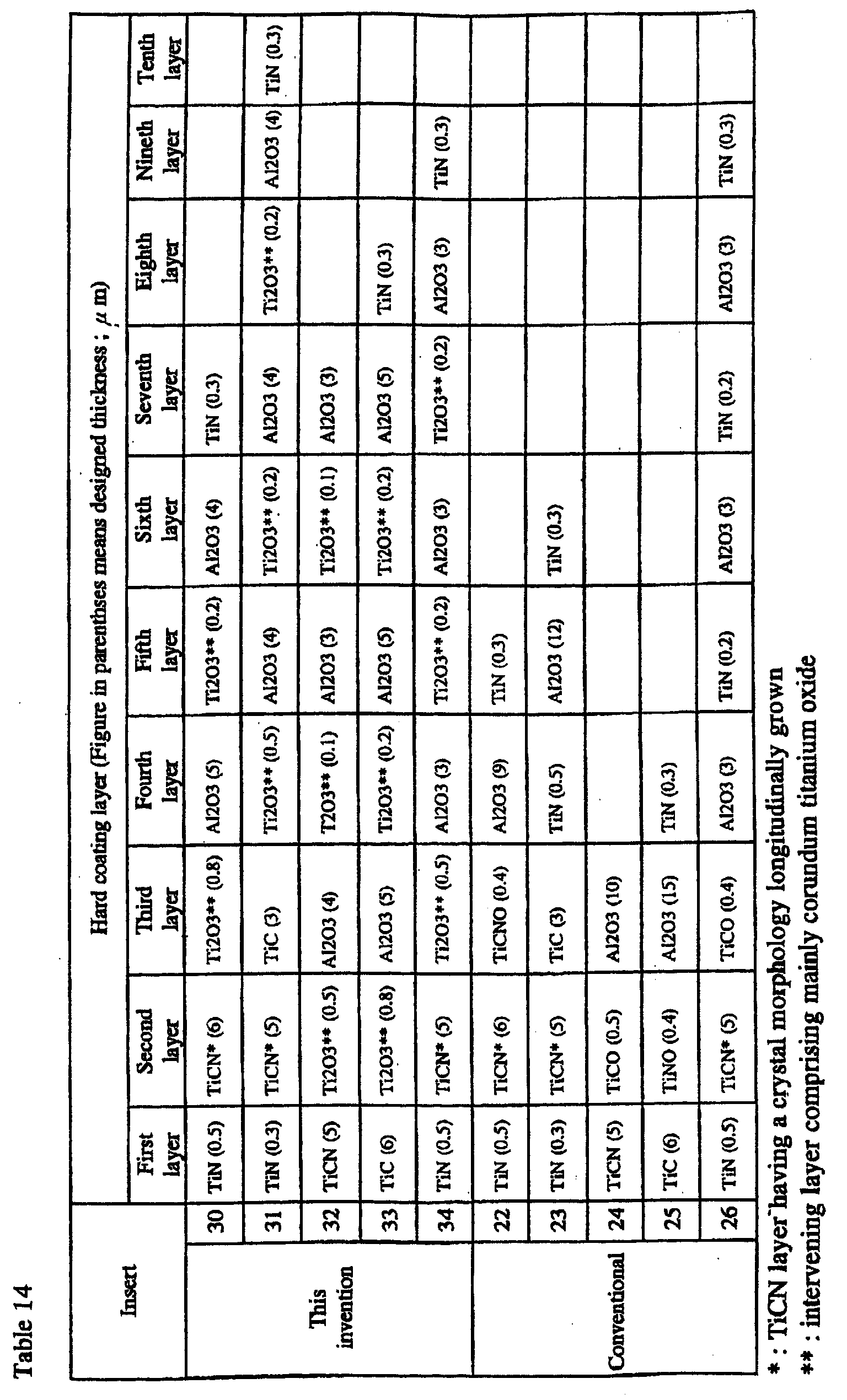 insert flank wear (mm) insert flank wear (mm)
