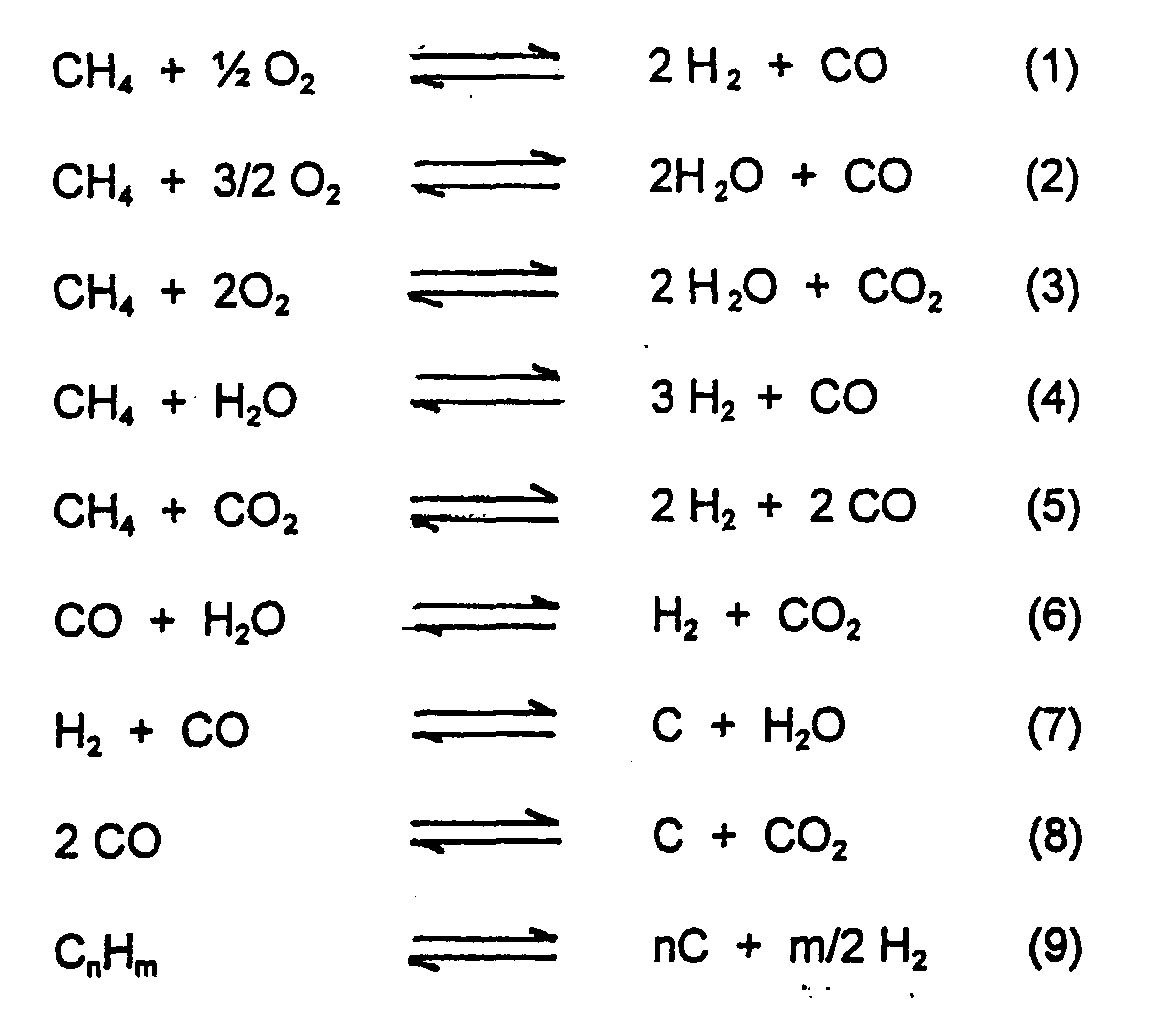 Combustion Equation For Ethane Talkchannels Patent Ep0882670a1 Synthesis Gas Production By Ion Transport Combustion