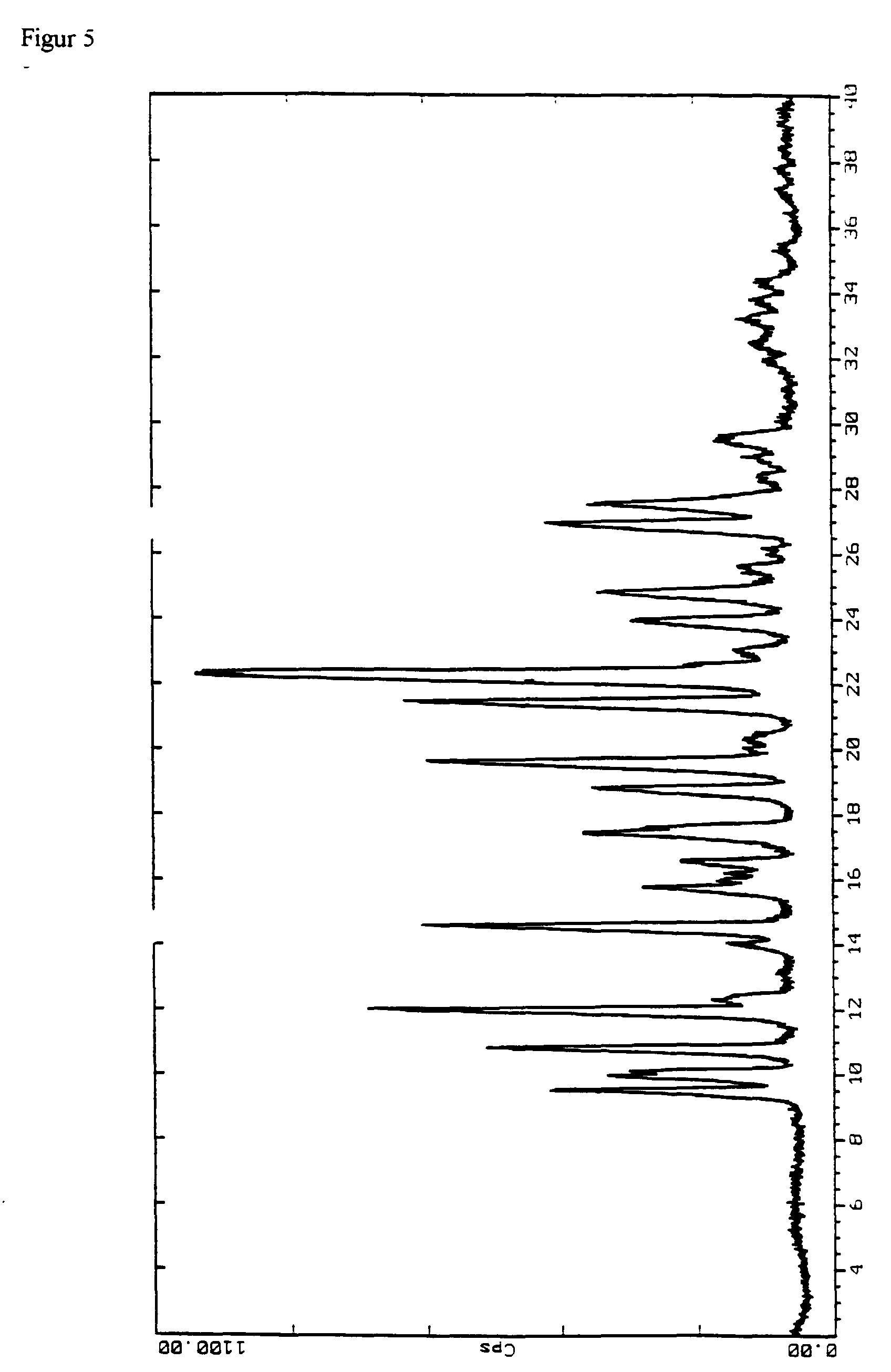 thermodynamically stable modification of 1-(4-carbazolyloxy)-3