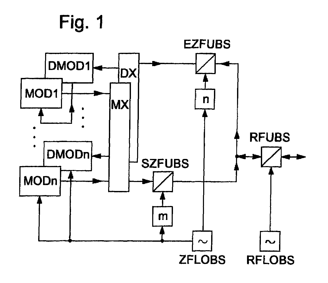 method ffor adjusting the carrier frequency of a user station in