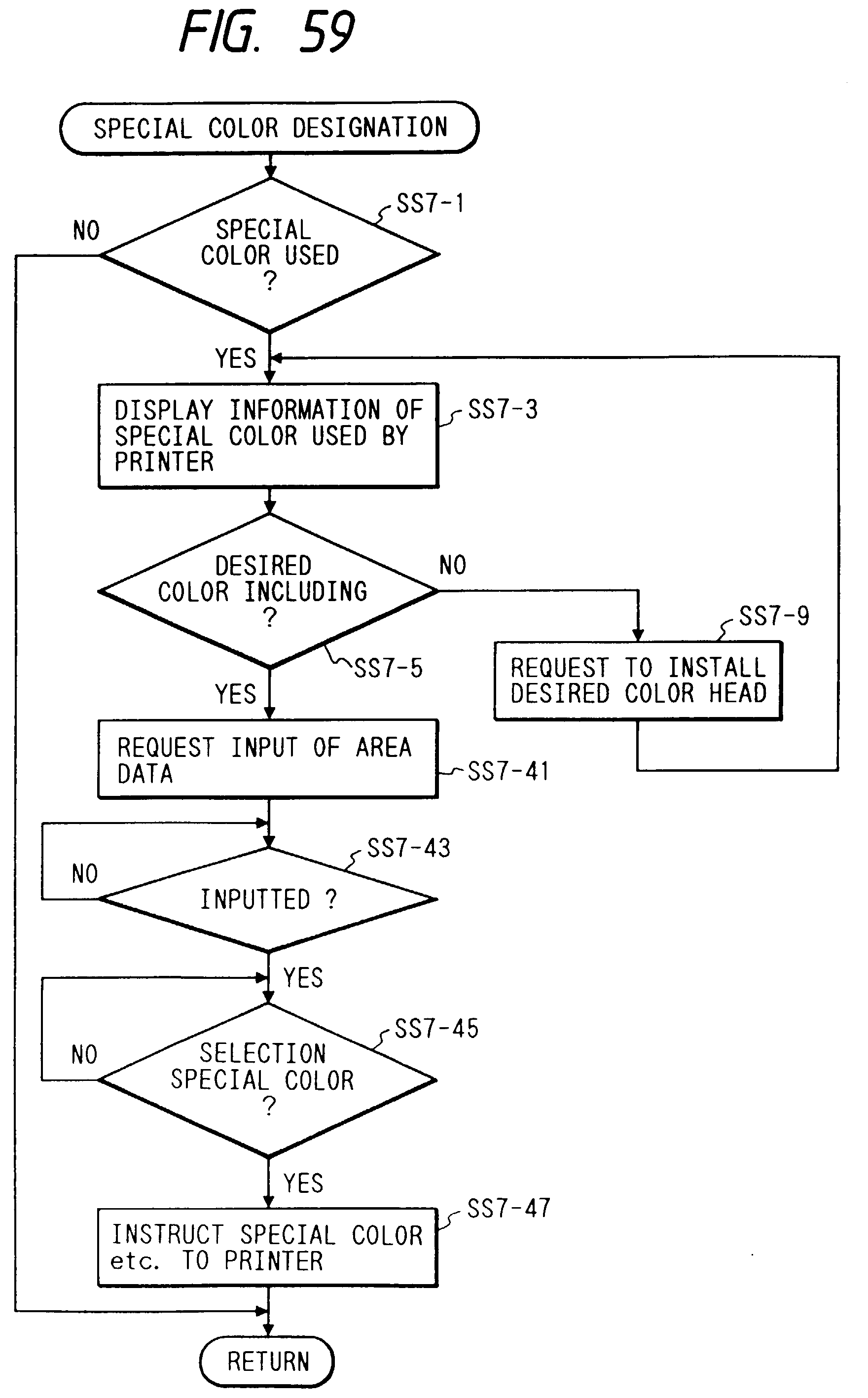 procédé et appareil de formation dimages