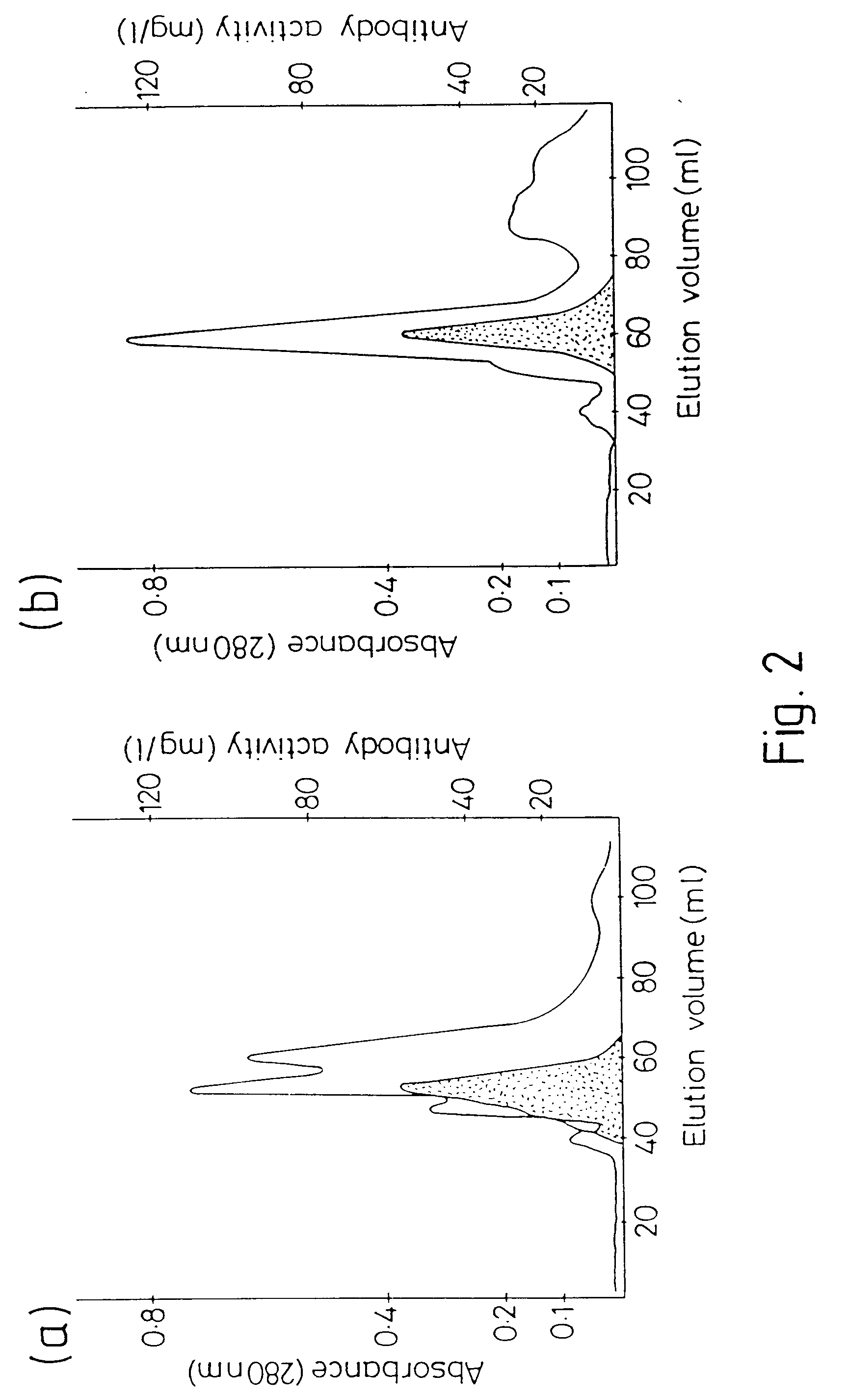 method of clotting blood