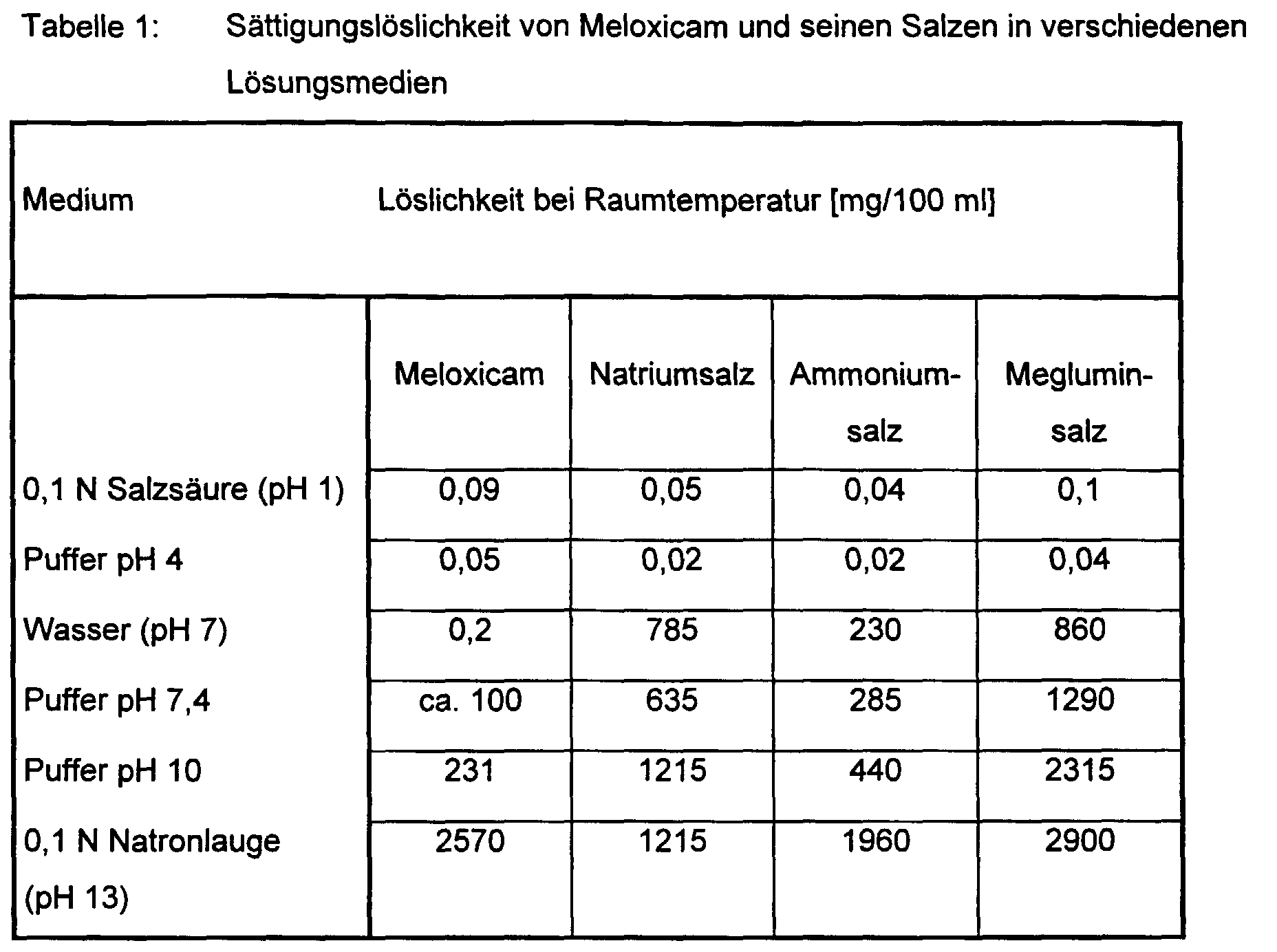 Löslichkeit Von Kochsalz In Wasser Bei 20 C www.google.it