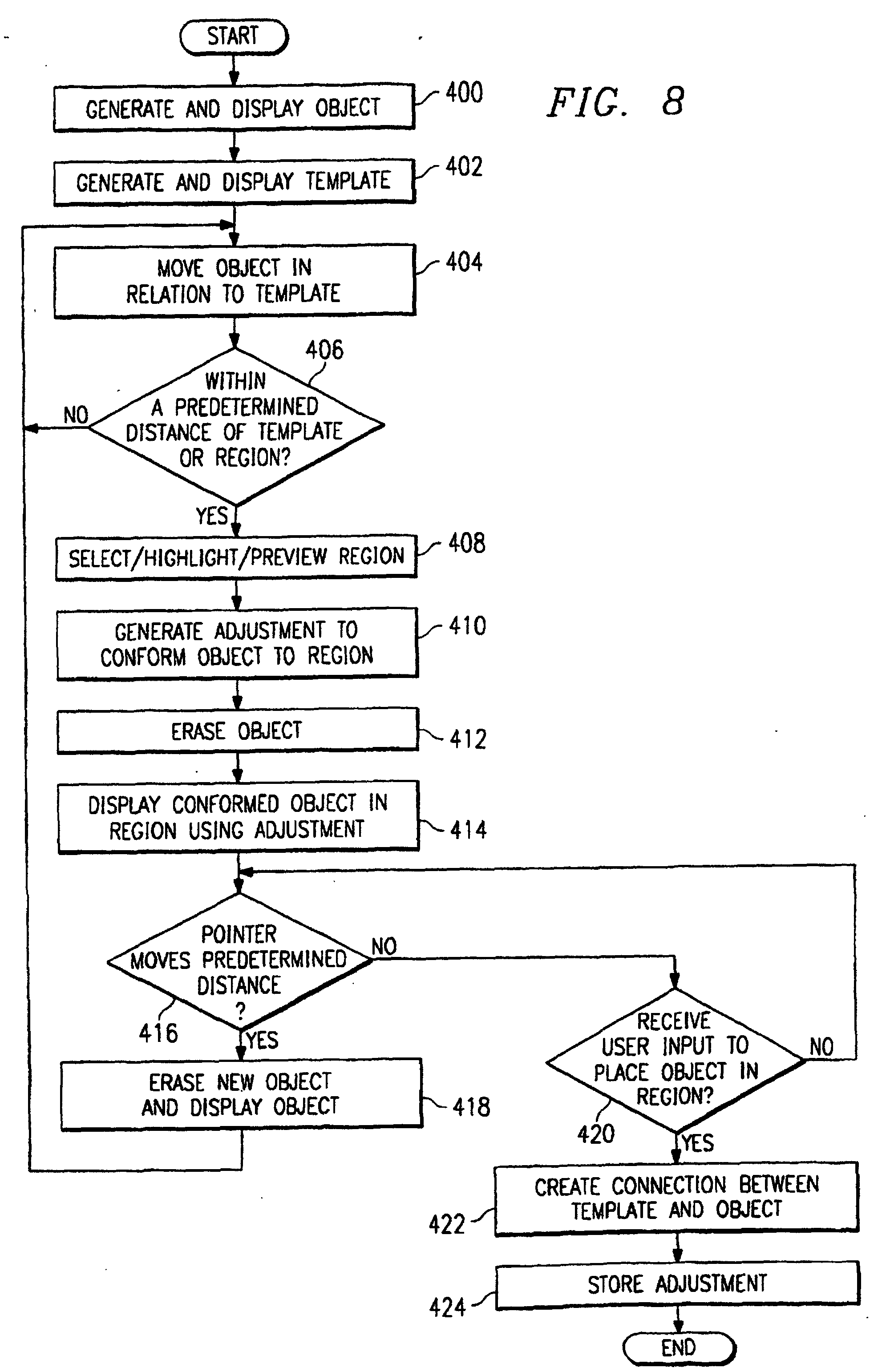graphics system and method having objects conformed to a