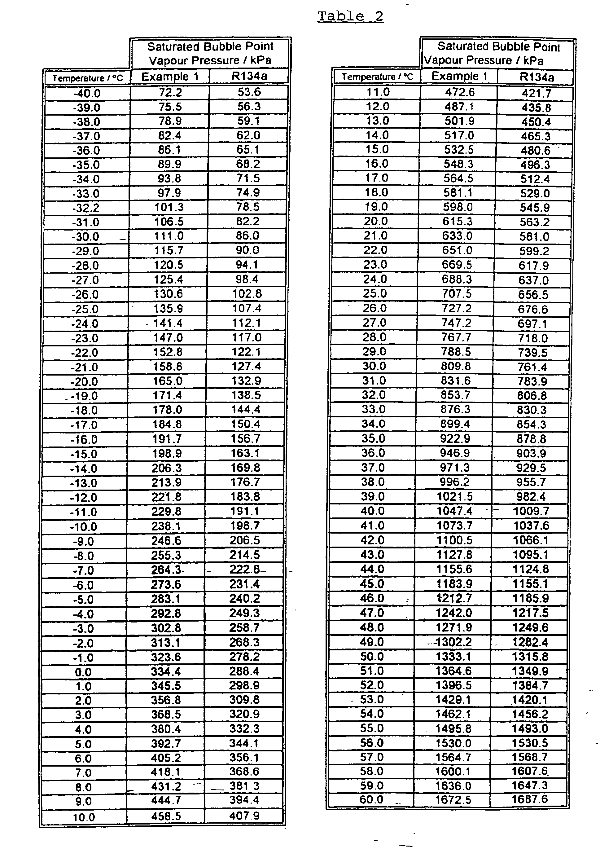 refrigerant r composition of Refrigerant  EP0954555B1   Patents Google  composition