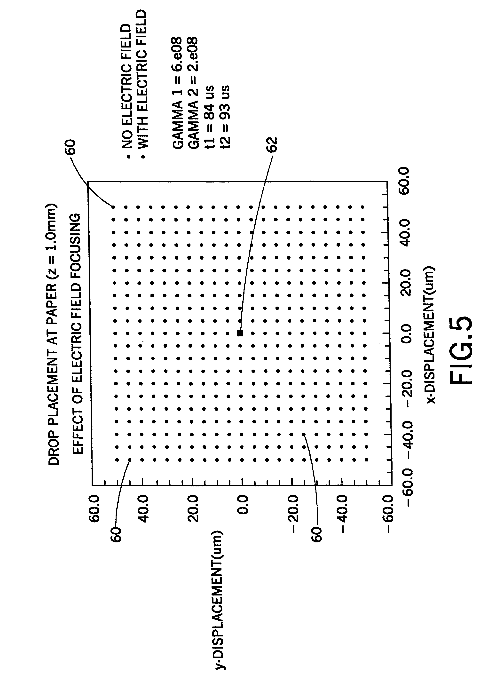 reduction of spot misplacement through electrostatic focusing of