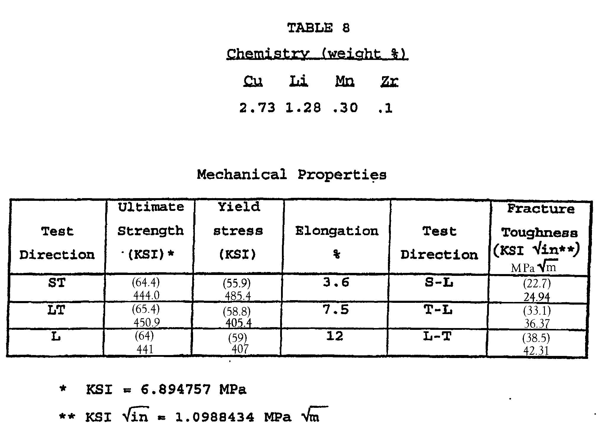 method of improving fracture toughness in aluminum-lithium